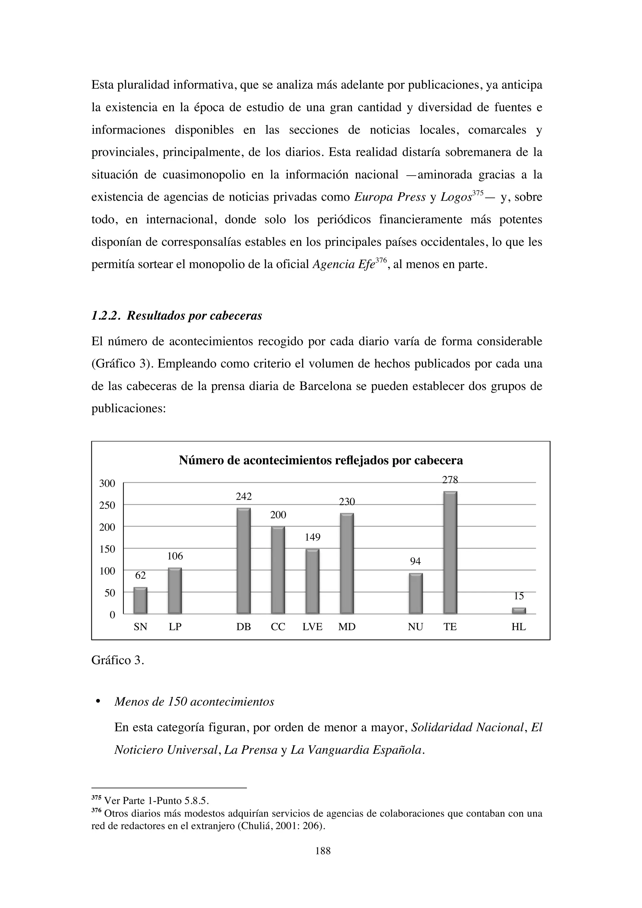 188
Esta pluralidad informativa, que se analiza más adelante por publicaciones, ya anticipa
la existencia en la época de estudio de una gran cantidad y diversidad de fuentes e
informaciones disponibles en las secciones de noticias locales, comarcales y
provinciales, principalmente, de los diarios. Esta realidad distaría sobremanera de la
situación de cuasimonopolio en la información nacional —aminorada gracias a la
existencia de agencias de noticias privadas como Europa Press y Logos375
— y, sobre
todo, en internacional, donde solo los periódicos financieramente más potentes
disponían de corresponsalías estables en los principales países occidentales, lo que les
permitía sortear el monopolio de la oficial Agencia Efe376
, al menos en parte.
1.2.2. Resultados por cabeceras
El número de acontecimientos recogido por cada diario varía de forma considerable
(Gráfico 3). Empleando como criterio el volumen de hechos publicados por cada una
de las cabeceras de la prensa diaria de Barcelona se pueden establecer dos grupos de
publicaciones:
Gráfico 3.
• Menos de 150 acontecimientos
En esta categoría figuran, por orden de menor a mayor, Solidaridad Nacional, El
Noticiero Universal, La Prensa y La Vanguardia Española.
375
Ver Parte 1-Punto 5.8.5.
376
Otros diarios más modestos adquirían servicios de agencias de colaboraciones que contaban con una
red de redactores en el extranjero (Chuliá, 2001: 206).
62
106
242
200
149
230
94
278
15
0
50
100
150
200
250
300
SN LP DB CC LVE MD NU TE HL
Número de acontecimientos reflejados por cabecera
 