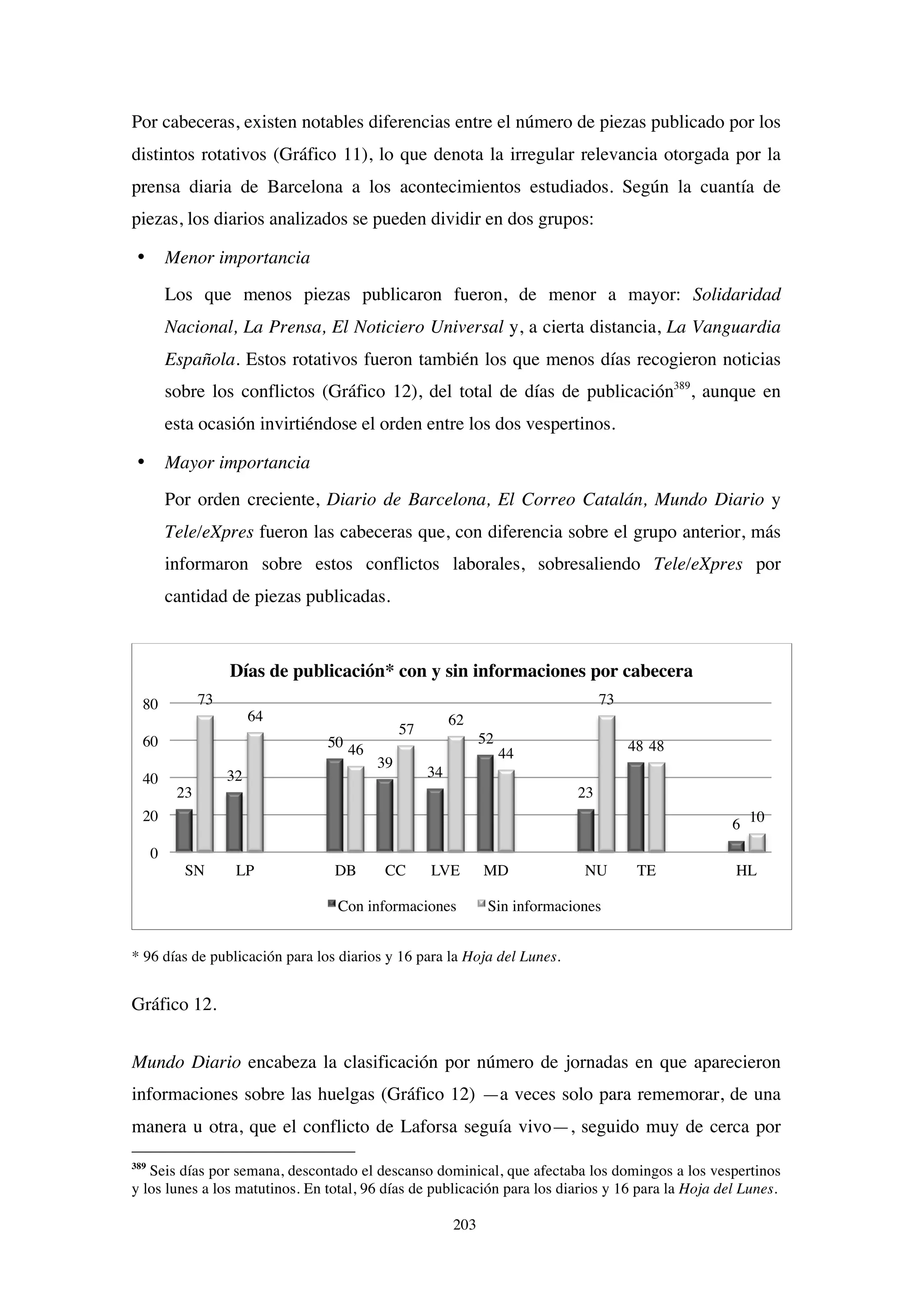 203
Por cabeceras, existen notables diferencias entre el número de piezas publicado por los
distintos rotativos (Gráfico 11), lo que denota la irregular relevancia otorgada por la
prensa diaria de Barcelona a los acontecimientos estudiados. Según la cuantía de
piezas, los diarios analizados se pueden dividir en dos grupos:
• Menor importancia
Los que menos piezas publicaron fueron, de menor a mayor: Solidaridad
Nacional, La Prensa, El Noticiero Universal y, a cierta distancia, La Vanguardia
Española. Estos rotativos fueron también los que menos días recogieron noticias
sobre los conflictos (Gráfico 12), del total de días de publicación389
, aunque en
esta ocasión invirtiéndose el orden entre los dos vespertinos.
• Mayor importancia
Por orden creciente, Diario de Barcelona, El Correo Catalán, Mundo Diario y
Tele/eXpres fueron las cabeceras que, con diferencia sobre el grupo anterior, más
informaron sobre estos conflictos laborales, sobresaliendo Tele/eXpres por
cantidad de piezas publicadas.
* 96 días de publicación para los diarios y 16 para la Hoja del Lunes.
Gráfico 12.
Mundo Diario encabeza la clasificación por número de jornadas en que aparecieron
informaciones sobre las huelgas (Gráfico 12) —a veces solo para rememorar, de una
manera u otra, que el conflicto de Laforsa seguía vivo—, seguido muy de cerca por
389
Seis días por semana, descontado el descanso dominical, que afectaba los domingos a los vespertinos
y los lunes a los matutinos. En total, 96 días de publicación para los diarios y 16 para la Hoja del Lunes.
23
32
50
39
34
52
23
48
6
73
64
46
57
62
44
73
48
10
0
20
40
60
80
SN LP DB CC LVE MD NU TE HL
Días de publicación* con y sin informaciones por cabecera
Con informaciones Sin informaciones
 