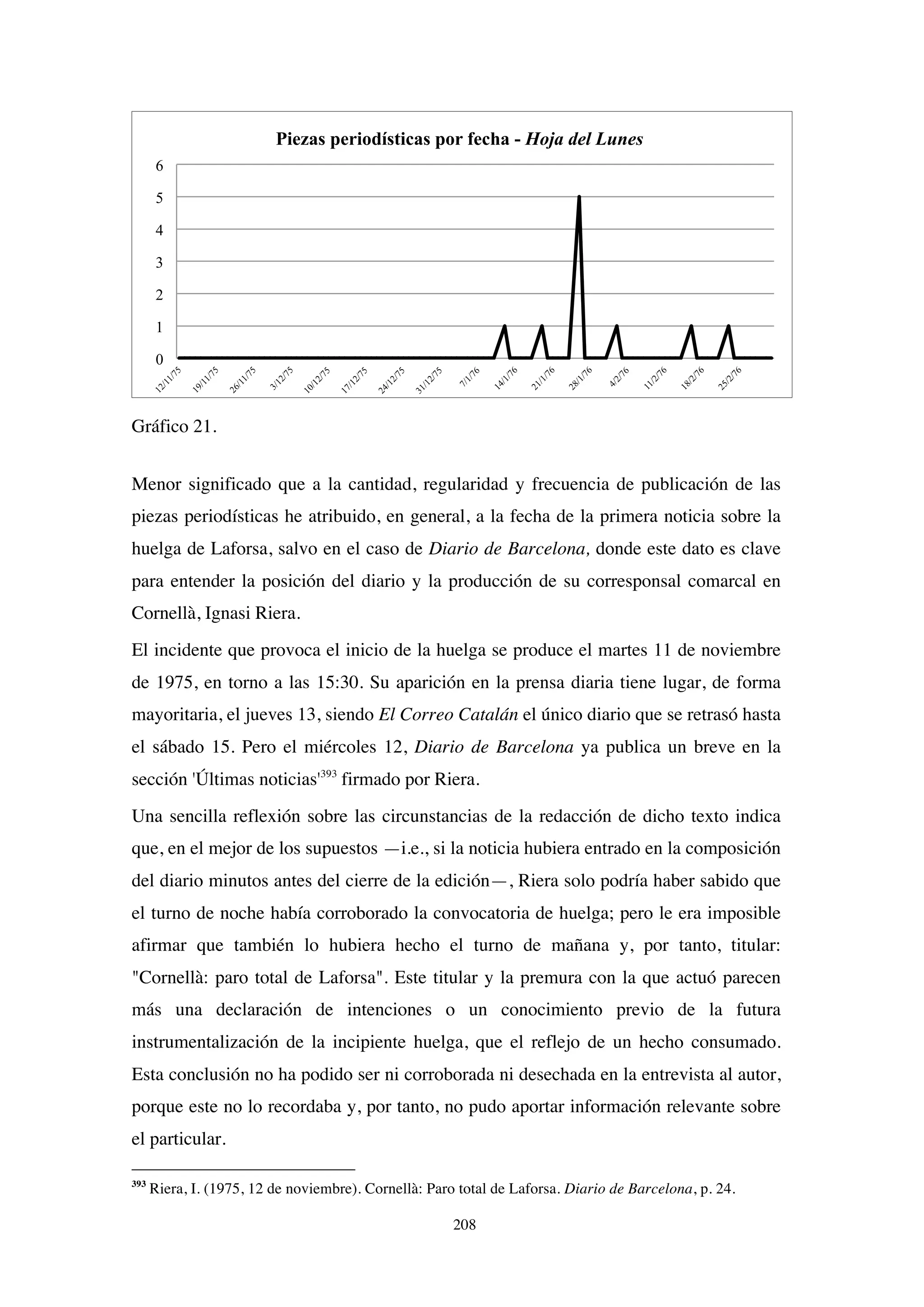 208
Gráfico 21.
Menor significado que a la cantidad, regularidad y frecuencia de publicación de las
piezas periodísticas he atribuido, en general, a la fecha de la primera noticia sobre la
huelga de Laforsa, salvo en el caso de Diario de Barcelona, donde este dato es clave
para entender la posición del diario y la producción de su corresponsal comarcal en
Cornellà, Ignasi Riera.
El incidente que provoca el inicio de la huelga se produce el martes 11 de noviembre
de 1975, en torno a las 15:30. Su aparición en la prensa diaria tiene lugar, de forma
mayoritaria, el jueves 13, siendo El Correo Catalán el único diario que se retrasó hasta
el sábado 15. Pero el miércoles 12, Diario de Barcelona ya publica un breve en la
sección 'Últimas noticias'393
firmado por Riera.
Una sencilla reflexión sobre las circunstancias de la redacción de dicho texto indica
que, en el mejor de los supuestos —i.e., si la noticia hubiera entrado en la composición
del diario minutos antes del cierre de la edición—, Riera solo podría haber sabido que
el turno de noche había corroborado la convocatoria de huelga; pero le era imposible
afirmar que también lo hubiera hecho el turno de mañana y, por tanto, titular:
"Cornellà: paro total de Laforsa". Este titular y la premura con la que actuó parecen
más una declaración de intenciones o un conocimiento previo de la futura
instrumentalización de la incipiente huelga, que el reflejo de un hecho consumado.
Esta conclusión no ha podido ser ni corroborada ni desechada en la entrevista al autor,
porque este no lo recordaba y, por tanto, no pudo aportar información relevante sobre
el particular.
393
Riera, I. (1975, 12 de noviembre). Cornellà: Paro total de Laforsa. Diario de Barcelona, p. 24.
0
1
2
3
4
5
6
Piezas periodísticas por fecha - Hoja del Lunes
 