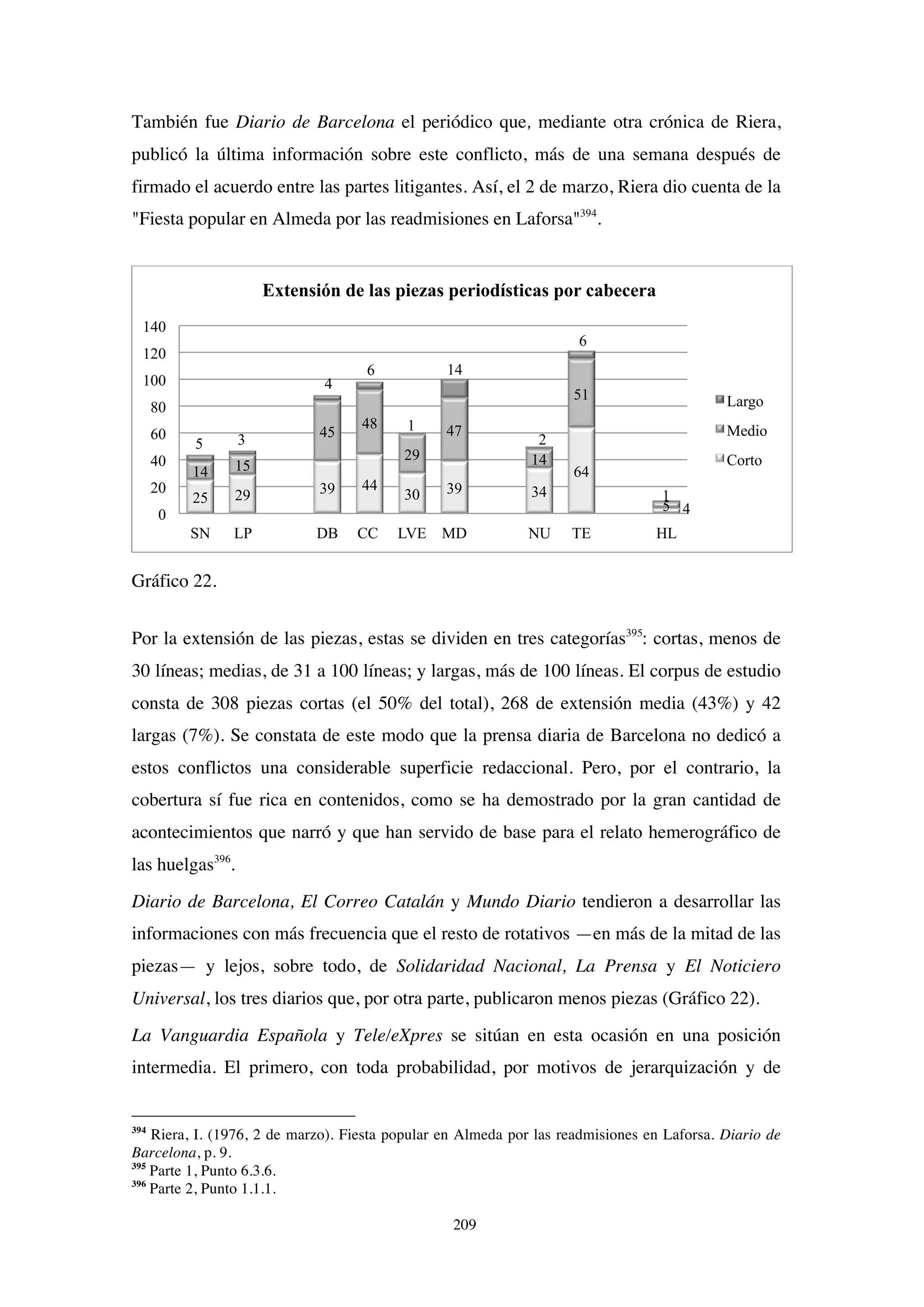 209
También fue Diario de Barcelona el periódico que, mediante otra crónica de Riera,
publicó la última información sobre este conflicto, más de una semana después de
firmado el acuerdo entre las partes litigantes. Así, el 2 de marzo, Riera dio cuenta de la
"Fiesta popular en Almeda por las readmisiones en Laforsa"394
.
Gráfico 22.
Por la extensión de las piezas, estas se dividen en tres categorías395
: cortas, menos de
30 líneas; medias, de 31 a 100 líneas; y largas, más de 100 líneas. El corpus de estudio
consta de 308 piezas cortas (el 50% del total), 268 de extensión media (43%) y 42
largas (7%). Se constata de este modo que la prensa diaria de Barcelona no dedicó a
estos conflictos una considerable superficie redaccional. Pero, por el contrario, la
cobertura sí fue rica en contenidos, como se ha demostrado por la gran cantidad de
acontecimientos que narró y que han servido de base para el relato hemerográfico de
las huelgas396
.
Diario de Barcelona, El Correo Catalán y Mundo Diario tendieron a desarrollar las
informaciones con más frecuencia que el resto de rotativos —en más de la mitad de las
piezas— y lejos, sobre todo, de Solidaridad Nacional, La Prensa y El Noticiero
Universal, los tres diarios que, por otra parte, publicaron menos piezas (Gráfico 22).
La Vanguardia Española y Tele/eXpres se sitúan en esta ocasión en una posición
intermedia. El primero, con toda probabilidad, por motivos de jerarquización y de
394
Riera, I. (1976, 2 de marzo). Fiesta popular en Almeda por las readmisiones en Laforsa. Diario de
Barcelona, p. 9.
395
Parte 1, Punto 6.3.6.
396
Parte 2, Punto 1.1.1.
25 29 39 44
30 39 34
64
4
14 15
45
48
29
47
14
51
5
5 3
4
6
1
14
2
6
1
0
20
40
60
80
100
120
140
SN LP DB CC LVE MD NU TE HL
Extensión de las piezas periodísticas por cabecera
Largo
Medio
Corto
 