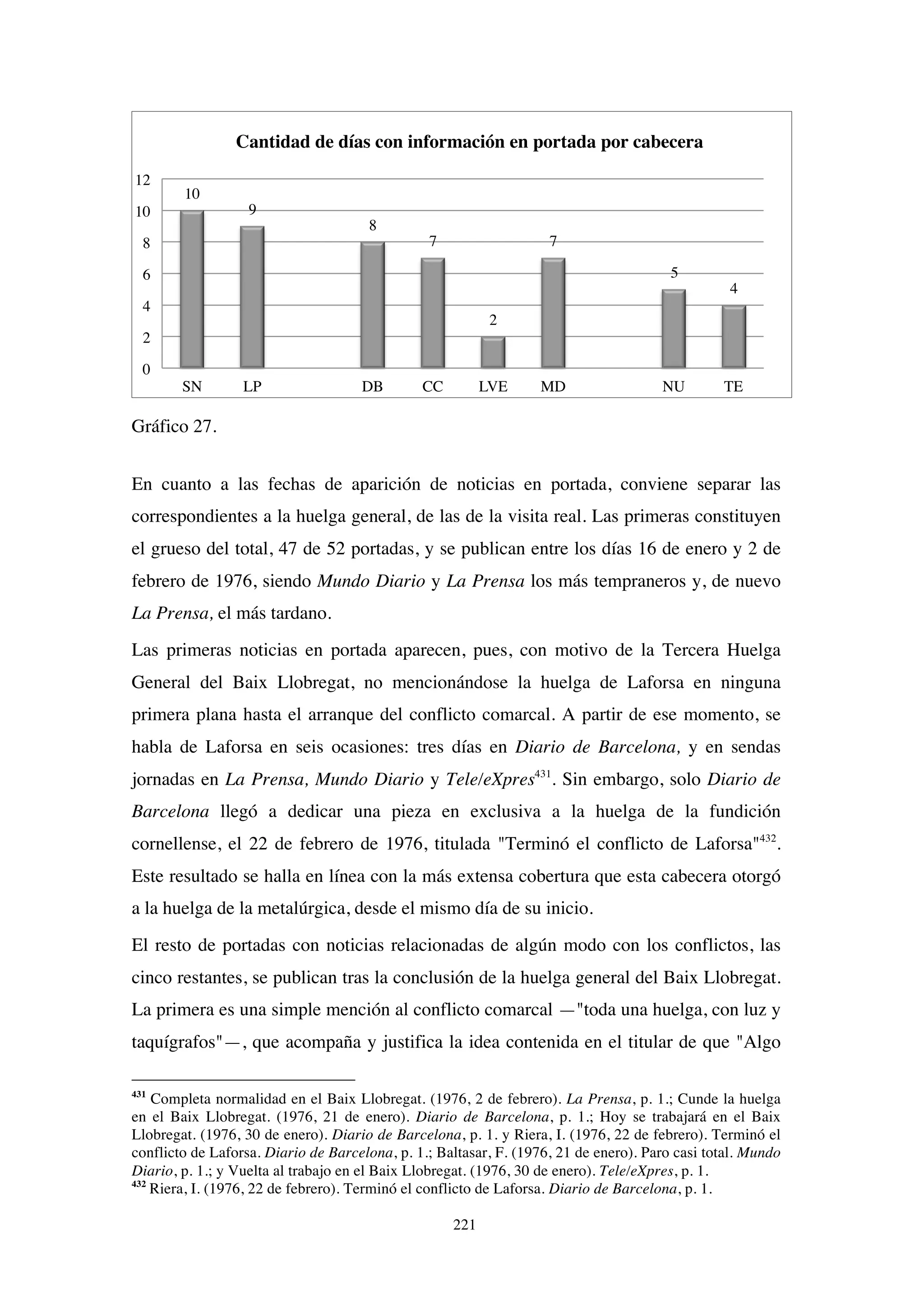 221
Gráfico 27.
En cuanto a las fechas de aparición de noticias en portada, conviene separar las
correspondientes a la huelga general, de las de la visita real. Las primeras constituyen
el grueso del total, 47 de 52 portadas, y se publican entre los días 16 de enero y 2 de
febrero de 1976, siendo Mundo Diario y La Prensa los más tempraneros y, de nuevo
La Prensa, el más tardano.
Las primeras noticias en portada aparecen, pues, con motivo de la Tercera Huelga
General del Baix Llobregat, no mencionándose la huelga de Laforsa en ninguna
primera plana hasta el arranque del conflicto comarcal. A partir de ese momento, se
habla de Laforsa en seis ocasiones: tres días en Diario de Barcelona, y en sendas
jornadas en La Prensa, Mundo Diario y Tele/eXpres431
. Sin embargo, solo Diario de
Barcelona llegó a dedicar una pieza en exclusiva a la huelga de la fundición
cornellense, el 22 de febrero de 1976, titulada "Terminó el conflicto de Laforsa"432
.
Este resultado se halla en línea con la más extensa cobertura que esta cabecera otorgó
a la huelga de la metalúrgica, desde el mismo día de su inicio.
El resto de portadas con noticias relacionadas de algún modo con los conflictos, las
cinco restantes, se publican tras la conclusión de la huelga general del Baix Llobregat.
La primera es una simple mención al conflicto comarcal —"toda una huelga, con luz y
taquígrafos"—, que acompaña y justifica la idea contenida en el titular de que "Algo
431
Completa normalidad en el Baix Llobregat. (1976, 2 de febrero). La Prensa, p. 1.; Cunde la huelga
en el Baix Llobregat. (1976, 21 de enero). Diario de Barcelona, p. 1.; Hoy se trabajará en el Baix
Llobregat. (1976, 30 de enero). Diario de Barcelona, p. 1. y Riera, I. (1976, 22 de febrero). Terminó el
conflicto de Laforsa. Diario de Barcelona, p. 1.; Baltasar, F. (1976, 21 de enero). Paro casi total. Mundo
Diario, p. 1.; y Vuelta al trabajo en el Baix Llobregat. (1976, 30 de enero). Tele/eXpres, p. 1.
432
Riera, I. (1976, 22 de febrero). Terminó el conflicto de Laforsa. Diario de Barcelona, p. 1.
10
9
8
7
2
7
5
4
0
2
4
6
8
10
12
SN LP DB CC LVE MD NU TE
Cantidad de días con información en portada por cabecera
 