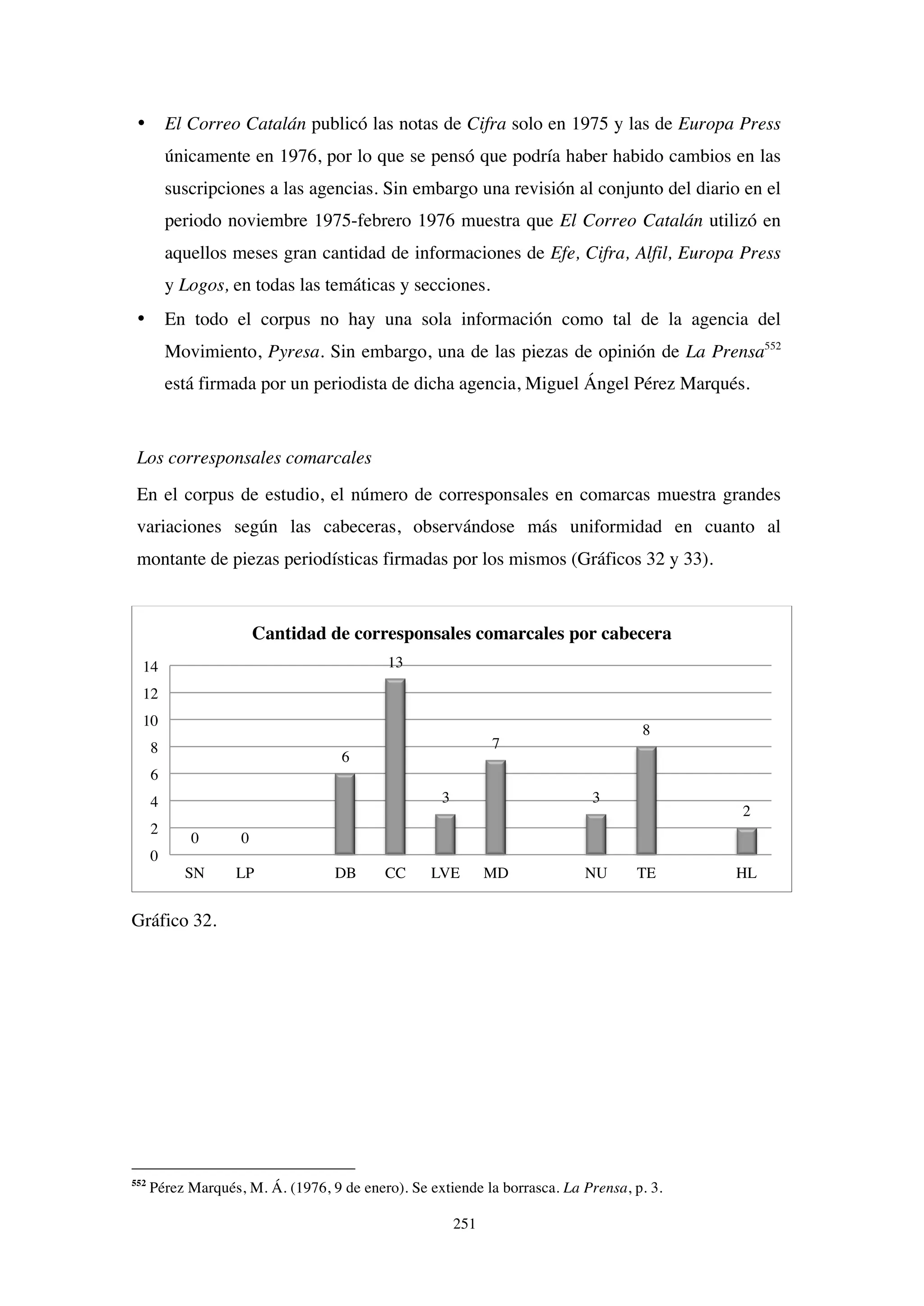 251
• El Correo Catalán publicó las notas de Cifra solo en 1975 y las de Europa Press
únicamente en 1976, por lo que se pensó que podría haber habido cambios en las
suscripciones a las agencias. Sin embargo una revisión al conjunto del diario en el
periodo noviembre 1975-febrero 1976 muestra que El Correo Catalán utilizó en
aquellos meses gran cantidad de informaciones de Efe, Cifra, Alfil, Europa Press
y Logos, en todas las temáticas y secciones.
• En todo el corpus no hay una sola información como tal de la agencia del
Movimiento, Pyresa. Sin embargo, una de las piezas de opinión de La Prensa552
está firmada por un periodista de dicha agencia, Miguel Ángel Pérez Marqués.
Los corresponsales comarcales
En el corpus de estudio, el número de corresponsales en comarcas muestra grandes
variaciones según las cabeceras, observándose más uniformidad en cuanto al
montante de piezas periodísticas firmadas por los mismos (Gráficos 32 y 33).
Gráfico 32.
552
Pérez Marqués, M. Á. (1976, 9 de enero). Se extiende la borrasca. La Prensa, p. 3.
0 0
6
13
3
7
3
8
2
0
2
4
6
8
10
12
14
SN LP DB CC LVE MD NU TE HL
Cantidad de corresponsales comarcales por cabecera
 