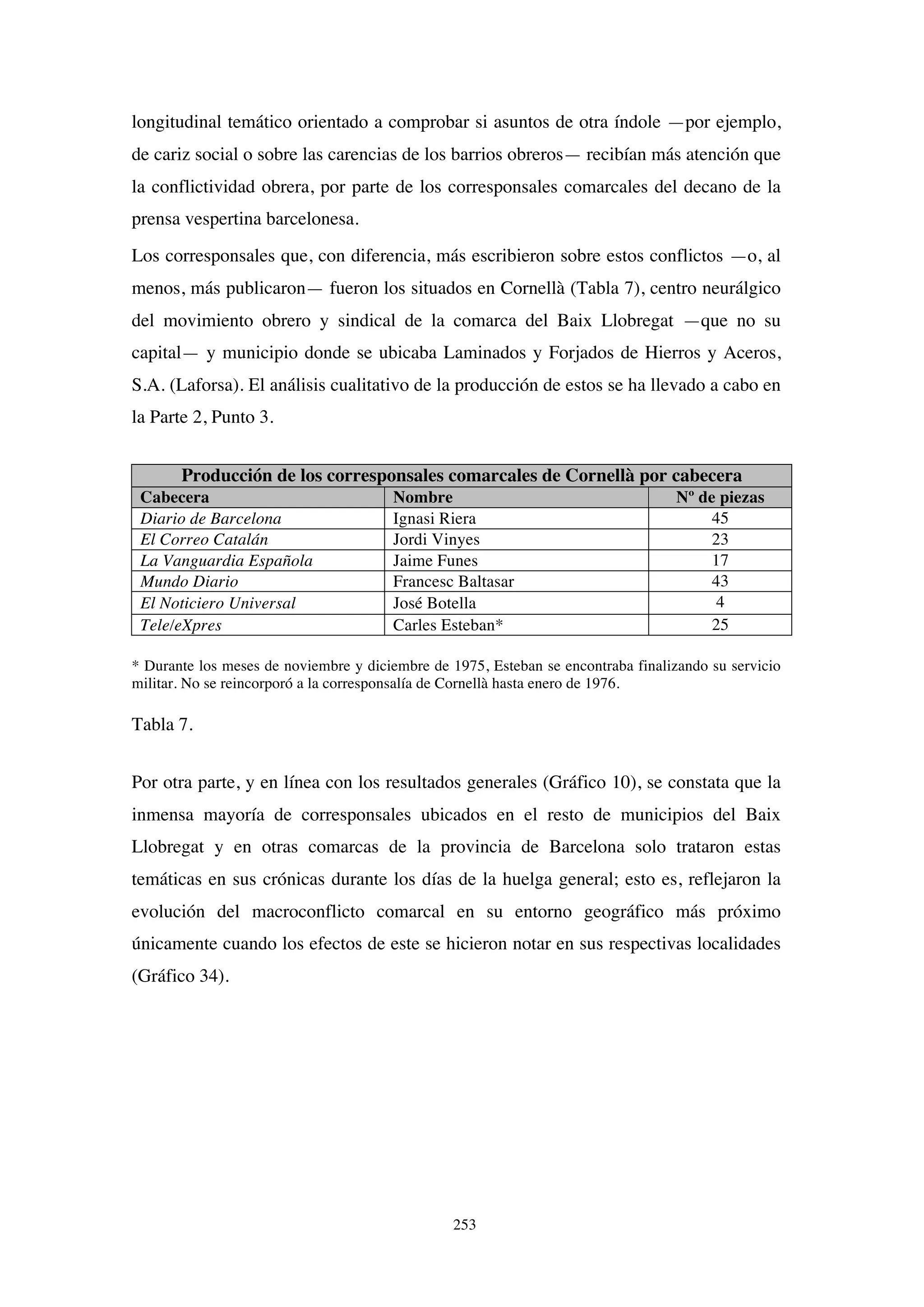 253
longitudinal temático orientado a comprobar si asuntos de otra índole —por ejemplo,
de cariz social o sobre las carencias de los barrios obreros— recibían más atención que
la conflictividad obrera, por parte de los corresponsales comarcales del decano de la
prensa vespertina barcelonesa.
Los corresponsales que, con diferencia, más escribieron sobre estos conflictos —o, al
menos, más publicaron— fueron los situados en Cornellà (Tabla 7), centro neurálgico
del movimiento obrero y sindical de la comarca del Baix Llobregat —que no su
capital— y municipio donde se ubicaba Laminados y Forjados de Hierros y Aceros,
S.A. (Laforsa). El análisis cualitativo de la producción de estos se ha llevado a cabo en
la Parte 2, Punto 3.
Producción de los corresponsales comarcales de Cornellà por cabecera
Cabecera Nombre Nº de piezas
Diario de Barcelona Ignasi Riera 45
El Correo Catalán Jordi Vinyes 23
La Vanguardia Española Jaime Funes 17
Mundo Diario Francesc Baltasar 43
El Noticiero Universal José Botella 4
Tele/eXpres Carles Esteban* 25
* Durante los meses de noviembre y diciembre de 1975, Esteban se encontraba finalizando su servicio
militar. No se reincorporó a la corresponsalía de Cornellà hasta enero de 1976.
Tabla 7.
Por otra parte, y en línea con los resultados generales (Gráfico 10), se constata que la
inmensa mayoría de corresponsales ubicados en el resto de municipios del Baix
Llobregat y en otras comarcas de la provincia de Barcelona solo trataron estas
temáticas en sus crónicas durante los días de la huelga general; esto es, reflejaron la
evolución del macroconflicto comarcal en su entorno geográfico más próximo
únicamente cuando los efectos de este se hicieron notar en sus respectivas localidades
(Gráfico 34).
 
