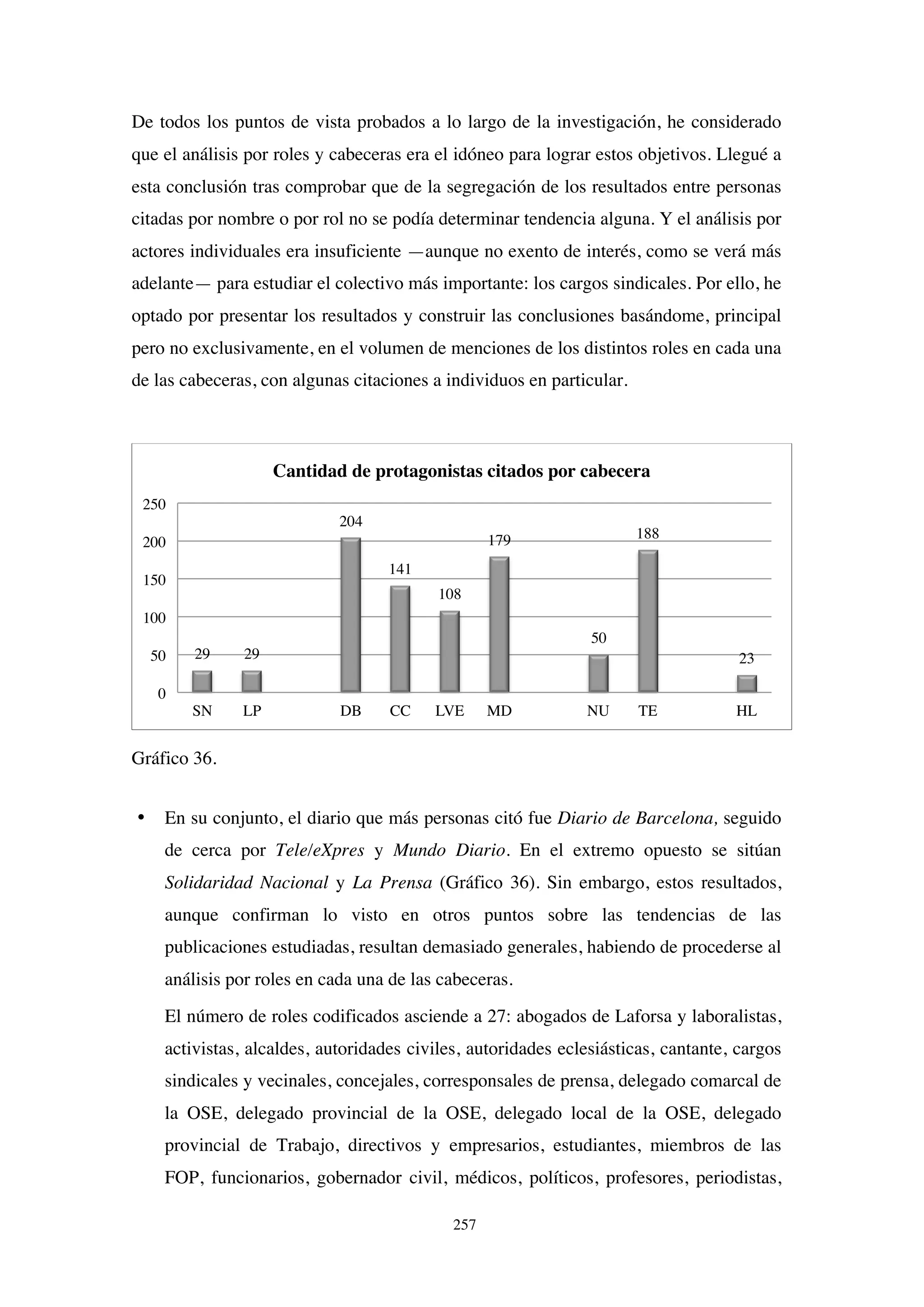 257
De todos los puntos de vista probados a lo largo de la investigación, he considerado
que el análisis por roles y cabeceras era el idóneo para lograr estos objetivos. Llegué a
esta conclusión tras comprobar que de la segregación de los resultados entre personas
citadas por nombre o por rol no se podía determinar tendencia alguna. Y el análisis por
actores individuales era insuficiente —aunque no exento de interés, como se verá más
adelante— para estudiar el colectivo más importante: los cargos sindicales. Por ello, he
optado por presentar los resultados y construir las conclusiones basándome, principal
pero no exclusivamente, en el volumen de menciones de los distintos roles en cada una
de las cabeceras, con algunas citaciones a individuos en particular.
Gráfico 36.
• En su conjunto, el diario que más personas citó fue Diario de Barcelona, seguido
de cerca por Tele/eXpres y Mundo Diario. En el extremo opuesto se sitúan
Solidaridad Nacional y La Prensa (Gráfico 36). Sin embargo, estos resultados,
aunque confirman lo visto en otros puntos sobre las tendencias de las
publicaciones estudiadas, resultan demasiado generales, habiendo de procederse al
análisis por roles en cada una de las cabeceras.
El número de roles codificados asciende a 27: abogados de Laforsa y laboralistas,
activistas, alcaldes, autoridades civiles, autoridades eclesiásticas, cantante, cargos
sindicales y vecinales, concejales, corresponsales de prensa, delegado comarcal de
la OSE, delegado provincial de la OSE, delegado local de la OSE, delegado
provincial de Trabajo, directivos y empresarios, estudiantes, miembros de las
FOP, funcionarios, gobernador civil, médicos, políticos, profesores, periodistas,
29 29
204
141
108
179
50
188
23
0
50
100
150
200
250
SN LP DB CC LVE MD NU TE HL
Cantidad de protagonistas citados por cabecera
 
