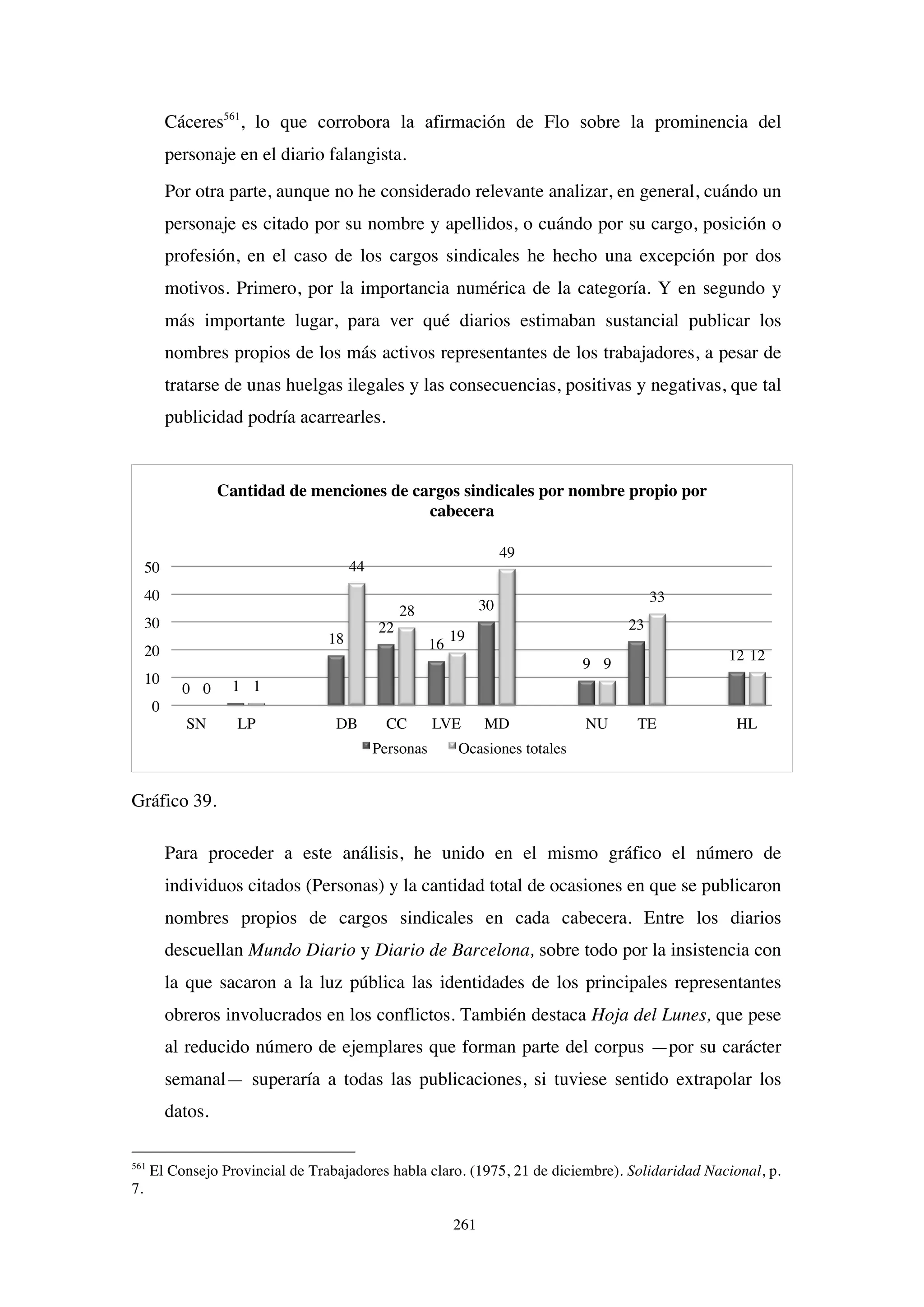261
Cáceres561
, lo que corrobora la afirmación de Flo sobre la prominencia del
personaje en el diario falangista.
Por otra parte, aunque no he considerado relevante analizar, en general, cuándo un
personaje es citado por su nombre y apellidos, o cuándo por su cargo, posición o
profesión, en el caso de los cargos sindicales he hecho una excepción por dos
motivos. Primero, por la importancia numérica de la categoría. Y en segundo y
más importante lugar, para ver qué diarios estimaban sustancial publicar los
nombres propios de los más activos representantes de los trabajadores, a pesar de
tratarse de unas huelgas ilegales y las consecuencias, positivas y negativas, que tal
publicidad podría acarrearles.
Gráfico 39.
Para proceder a este análisis, he unido en el mismo gráfico el número de
individuos citados (Personas) y la cantidad total de ocasiones en que se publicaron
nombres propios de cargos sindicales en cada cabecera. Entre los diarios
descuellan Mundo Diario y Diario de Barcelona, sobre todo por la insistencia con
la que sacaron a la luz pública las identidades de los principales representantes
obreros involucrados en los conflictos. También destaca Hoja del Lunes, que pese
al reducido número de ejemplares que forman parte del corpus —por su carácter
semanal— superaría a todas las publicaciones, si tuviese sentido extrapolar los
datos.
561
El Consejo Provincial de Trabajadores habla claro. (1975, 21 de diciembre). Solidaridad Nacional, p.
7.
0 1
18
22
16
30
9
23
12
0 1
44
28
19
49
9
33
12
0
10
20
30
40
50
SN LP DB CC LVE MD NU TE HL
Cantidad de menciones de cargos sindicales por nombre propio por
cabecera
Personas Ocasiones totales
 