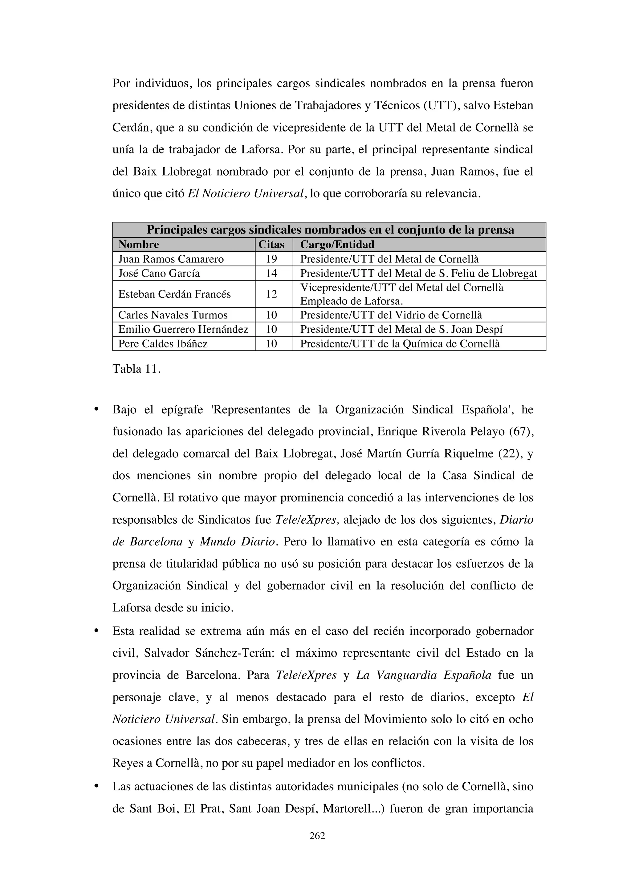 262
Por individuos, los principales cargos sindicales nombrados en la prensa fueron
presidentes de distintas Uniones de Trabajadores y Técnicos (UTT), salvo Esteban
Cerdán, que a su condición de vicepresidente de la UTT del Metal de Cornellà se
unía la de trabajador de Laforsa. Por su parte, el principal representante sindical
del Baix Llobregat nombrado por el conjunto de la prensa, Juan Ramos, fue el
único que citó El Noticiero Universal, lo que corroboraría su relevancia.
Principales cargos sindicales nombrados en el conjunto de la prensa
Nombre Citas Cargo/Entidad
Juan Ramos Camarero 19 Presidente/UTT del Metal de Cornellà
José Cano García 14 Presidente/UTT del Metal de S. Feliu de Llobregat
Esteban Cerdán Francés 12
Vicepresidente/UTT del Metal del Cornellà
Empleado de Laforsa.
Carles Navales Turmos 10 Presidente/UTT del Vidrio de Cornellà
Emilio Guerrero Hernández 10 Presidente/UTT del Metal de S. Joan Despí
Pere Caldes Ibáñez 10 Presidente/UTT de la Química de Cornellà
Tabla 11.
• Bajo el epígrafe 'Representantes de la Organización Sindical Española', he
fusionado las apariciones del delegado provincial, Enrique Riverola Pelayo (67),
del delegado comarcal del Baix Llobregat, José Martín Gurría Riquelme (22), y
dos menciones sin nombre propio del delegado local de la Casa Sindical de
Cornellà. El rotativo que mayor prominencia concedió a las intervenciones de los
responsables de Sindicatos fue Tele/eXpres, alejado de los dos siguientes, Diario
de Barcelona y Mundo Diario. Pero lo llamativo en esta categoría es cómo la
prensa de titularidad pública no usó su posición para destacar los esfuerzos de la
Organización Sindical y del gobernador civil en la resolución del conflicto de
Laforsa desde su inicio.
• Esta realidad se extrema aún más en el caso del recién incorporado gobernador
civil, Salvador Sánchez-Terán: el máximo representante civil del Estado en la
provincia de Barcelona. Para Tele/eXpres y La Vanguardia Española fue un
personaje clave, y al menos destacado para el resto de diarios, excepto El
Noticiero Universal. Sin embargo, la prensa del Movimiento solo lo citó en ocho
ocasiones entre las dos cabeceras, y tres de ellas en relación con la visita de los
Reyes a Cornellà, no por su papel mediador en los conflictos.
• Las actuaciones de las distintas autoridades municipales (no solo de Cornellà, sino
de Sant Boi, El Prat, Sant Joan Despí, Martorell...) fueron de gran importancia
 