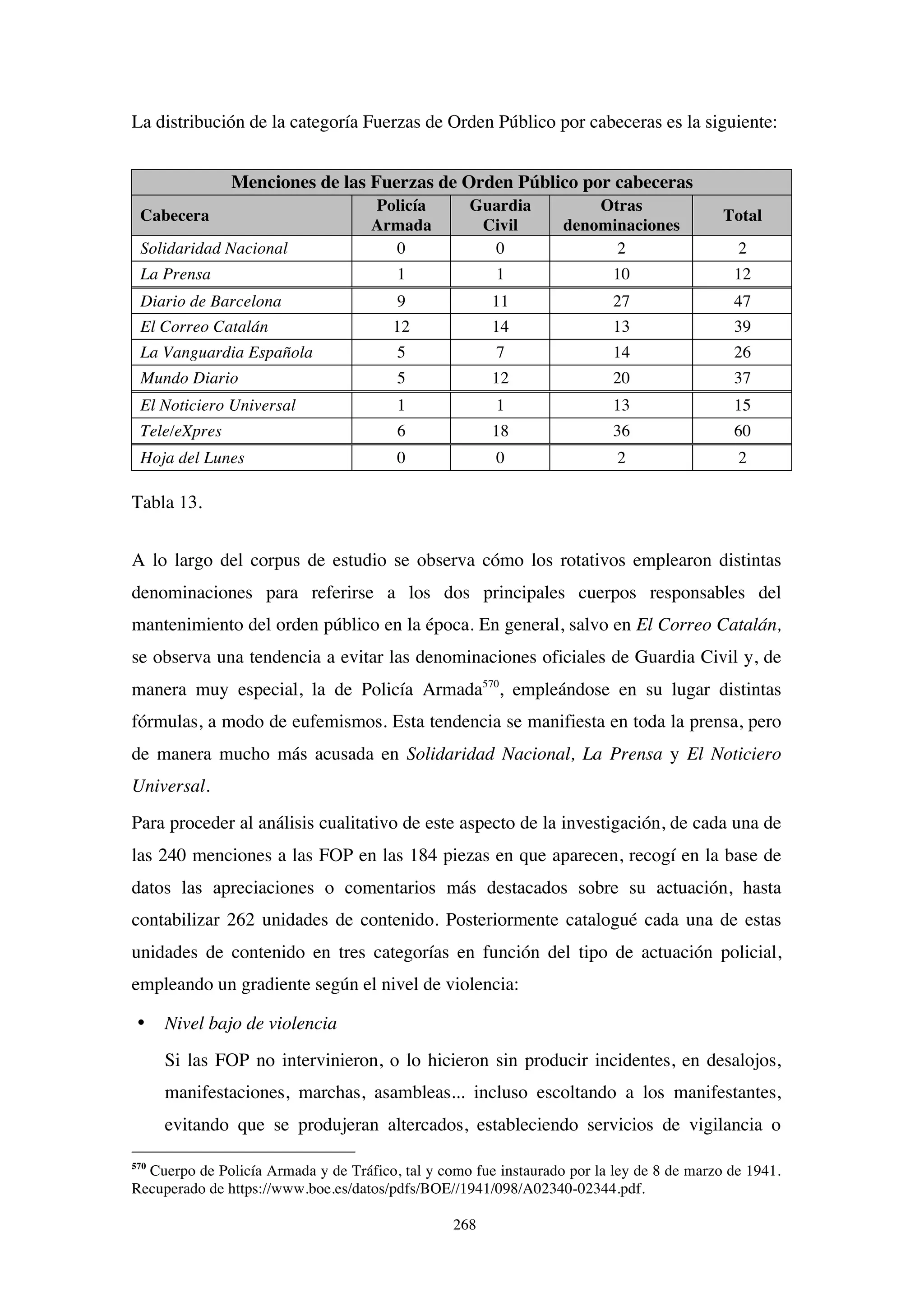 268
La distribución de la categoría Fuerzas de Orden Público por cabeceras es la siguiente:
Menciones de las Fuerzas de Orden Público por cabeceras
Cabecera
Policía
Armada
Guardia
Civil
Otras
denominaciones
Total
Solidaridad Nacional 0 0 2 2
La Prensa 1 1 10 12
Diario de Barcelona 9 11 27 47
El Correo Catalán 12 14 13 39
La Vanguardia Española 5 7 14 26
Mundo Diario 5 12 20 37
El Noticiero Universal 1 1 13 15
Tele/eXpres 6 18 36 60
Hoja del Lunes 0 0 2 2
Tabla 13.
A lo largo del corpus de estudio se observa cómo los rotativos emplearon distintas
denominaciones para referirse a los dos principales cuerpos responsables del
mantenimiento del orden público en la época. En general, salvo en El Correo Catalán,
se observa una tendencia a evitar las denominaciones oficiales de Guardia Civil y, de
manera muy especial, la de Policía Armada570
, empleándose en su lugar distintas
fórmulas, a modo de eufemismos. Esta tendencia se manifiesta en toda la prensa, pero
de manera mucho más acusada en Solidaridad Nacional, La Prensa y El Noticiero
Universal.
Para proceder al análisis cualitativo de este aspecto de la investigación, de cada una de
las 240 menciones a las FOP en las 184 piezas en que aparecen, recogí en la base de
datos las apreciaciones o comentarios más destacados sobre su actuación, hasta
contabilizar 262 unidades de contenido. Posteriormente catalogué cada una de estas
unidades de contenido en tres categorías en función del tipo de actuación policial,
empleando un gradiente según el nivel de violencia:
• Nivel bajo de violencia
Si las FOP no intervinieron, o lo hicieron sin producir incidentes, en desalojos,
manifestaciones, marchas, asambleas... incluso escoltando a los manifestantes,
evitando que se produjeran altercados, estableciendo servicios de vigilancia o
570
Cuerpo de Policía Armada y de Tráfico, tal y como fue instaurado por la ley de 8 de marzo de 1941.
Recuperado de https://www.boe.es/datos/pdfs/BOE//1941/098/A02340-02344.pdf.
 