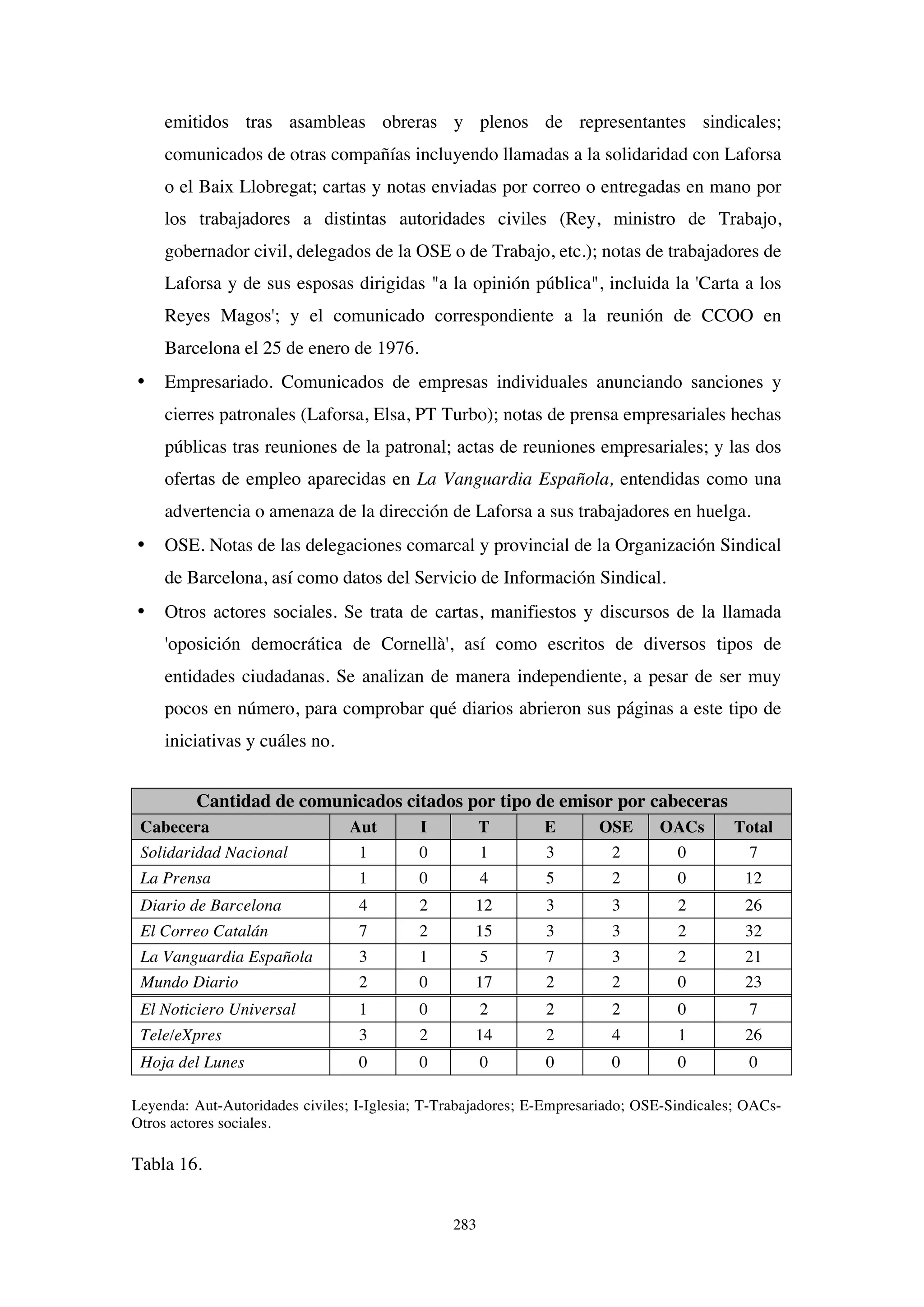 283
emitidos tras asambleas obreras y plenos de representantes sindicales;
comunicados de otras compañías incluyendo llamadas a la solidaridad con Laforsa
o el Baix Llobregat; cartas y notas enviadas por correo o entregadas en mano por
los trabajadores a distintas autoridades civiles (Rey, ministro de Trabajo,
gobernador civil, delegados de la OSE o de Trabajo, etc.); notas de trabajadores de
Laforsa y de sus esposas dirigidas "a la opinión pública", incluida la 'Carta a los
Reyes Magos'; y el comunicado correspondiente a la reunión de CCOO en
Barcelona el 25 de enero de 1976.
• Empresariado. Comunicados de empresas individuales anunciando sanciones y
cierres patronales (Laforsa, Elsa, PT Turbo); notas de prensa empresariales hechas
públicas tras reuniones de la patronal; actas de reuniones empresariales; y las dos
ofertas de empleo aparecidas en La Vanguardia Española, entendidas como una
advertencia o amenaza de la dirección de Laforsa a sus trabajadores en huelga.
• OSE. Notas de las delegaciones comarcal y provincial de la Organización Sindical
de Barcelona, así como datos del Servicio de Información Sindical.
• Otros actores sociales. Se trata de cartas, manifiestos y discursos de la llamada
'oposición democrática de Cornellà', así como escritos de diversos tipos de
entidades ciudadanas. Se analizan de manera independiente, a pesar de ser muy
pocos en número, para comprobar qué diarios abrieron sus páginas a este tipo de
iniciativas y cuáles no.
Cantidad de comunicados citados por tipo de emisor por cabeceras
Cabecera Aut I T E OSE OACs Total
Solidaridad Nacional 1 0 1 3 2 0 7
La Prensa 1 0 4 5 2 0 12
Diario de Barcelona 4 2 12 3 3 2 26
El Correo Catalán 7 2 15 3 3 2 32
La Vanguardia Española 3 1 5 7 3 2 21
Mundo Diario 2 0 17 2 2 0 23
El Noticiero Universal 1 0 2 2 2 0 7
Tele/eXpres 3 2 14 2 4 1 26
Hoja del Lunes 0 0 0 0 0 0 0
Leyenda: Aut-Autoridades civiles; I-Iglesia; T-Trabajadores; E-Empresariado; OSE-Sindicales; OACs-
Otros actores sociales.
Tabla 16.
 