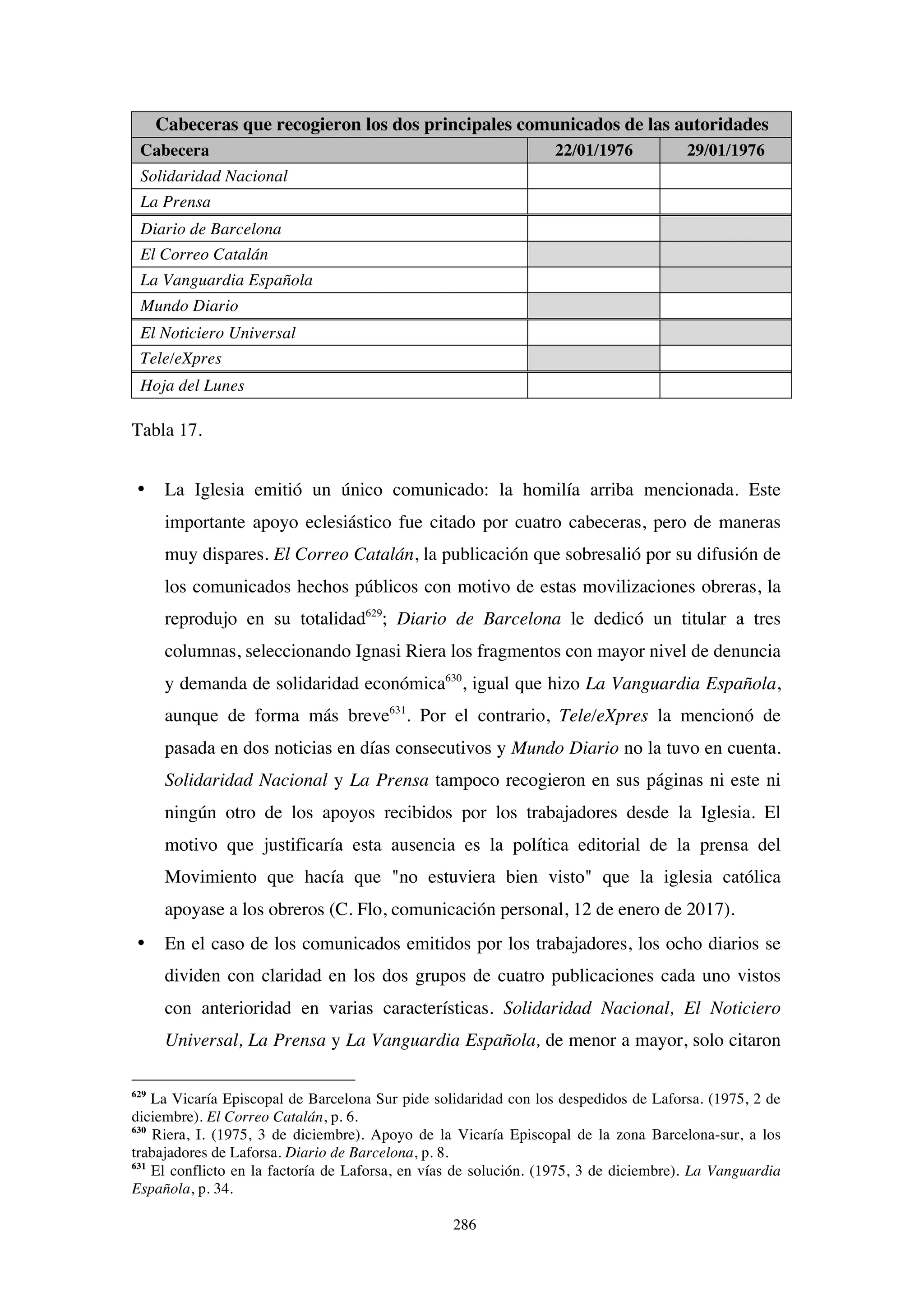 286
Cabeceras que recogieron los dos principales comunicados de las autoridades
Cabecera 22/01/1976 29/01/1976
Solidaridad Nacional
La Prensa
Diario de Barcelona
El Correo Catalán
La Vanguardia Española
Mundo Diario
El Noticiero Universal
Tele/eXpres
Hoja del Lunes
Tabla 17.
• La Iglesia emitió un único comunicado: la homilía arriba mencionada. Este
importante apoyo eclesiástico fue citado por cuatro cabeceras, pero de maneras
muy dispares. El Correo Catalán, la publicación que sobresalió por su difusión de
los comunicados hechos públicos con motivo de estas movilizaciones obreras, la
reprodujo en su totalidad629
; Diario de Barcelona le dedicó un titular a tres
columnas, seleccionando Ignasi Riera los fragmentos con mayor nivel de denuncia
y demanda de solidaridad económica630
, igual que hizo La Vanguardia Española,
aunque de forma más breve631
. Por el contrario, Tele/eXpres la mencionó de
pasada en dos noticias en días consecutivos y Mundo Diario no la tuvo en cuenta.
Solidaridad Nacional y La Prensa tampoco recogieron en sus páginas ni este ni
ningún otro de los apoyos recibidos por los trabajadores desde la Iglesia. El
motivo que justificaría esta ausencia es la política editorial de la prensa del
Movimiento que hacía que "no estuviera bien visto" que la iglesia católica
apoyase a los obreros (C. Flo, comunicación personal, 12 de enero de 2017).
• En el caso de los comunicados emitidos por los trabajadores, los ocho diarios se
dividen con claridad en los dos grupos de cuatro publicaciones cada uno vistos
con anterioridad en varias características. Solidaridad Nacional, El Noticiero
Universal, La Prensa y La Vanguardia Española, de menor a mayor, solo citaron
629
La Vicaría Episcopal de Barcelona Sur pide solidaridad con los despedidos de Laforsa. (1975, 2 de
diciembre). El Correo Catalán, p. 6.
630
Riera, I. (1975, 3 de diciembre). Apoyo de la Vicaría Episcopal de la zona Barcelona-sur, a los
trabajadores de Laforsa. Diario de Barcelona, p. 8.
631
El conflicto en la factoría de Laforsa, en vías de solución. (1975, 3 de diciembre). La Vanguardia
Española, p. 34.
 