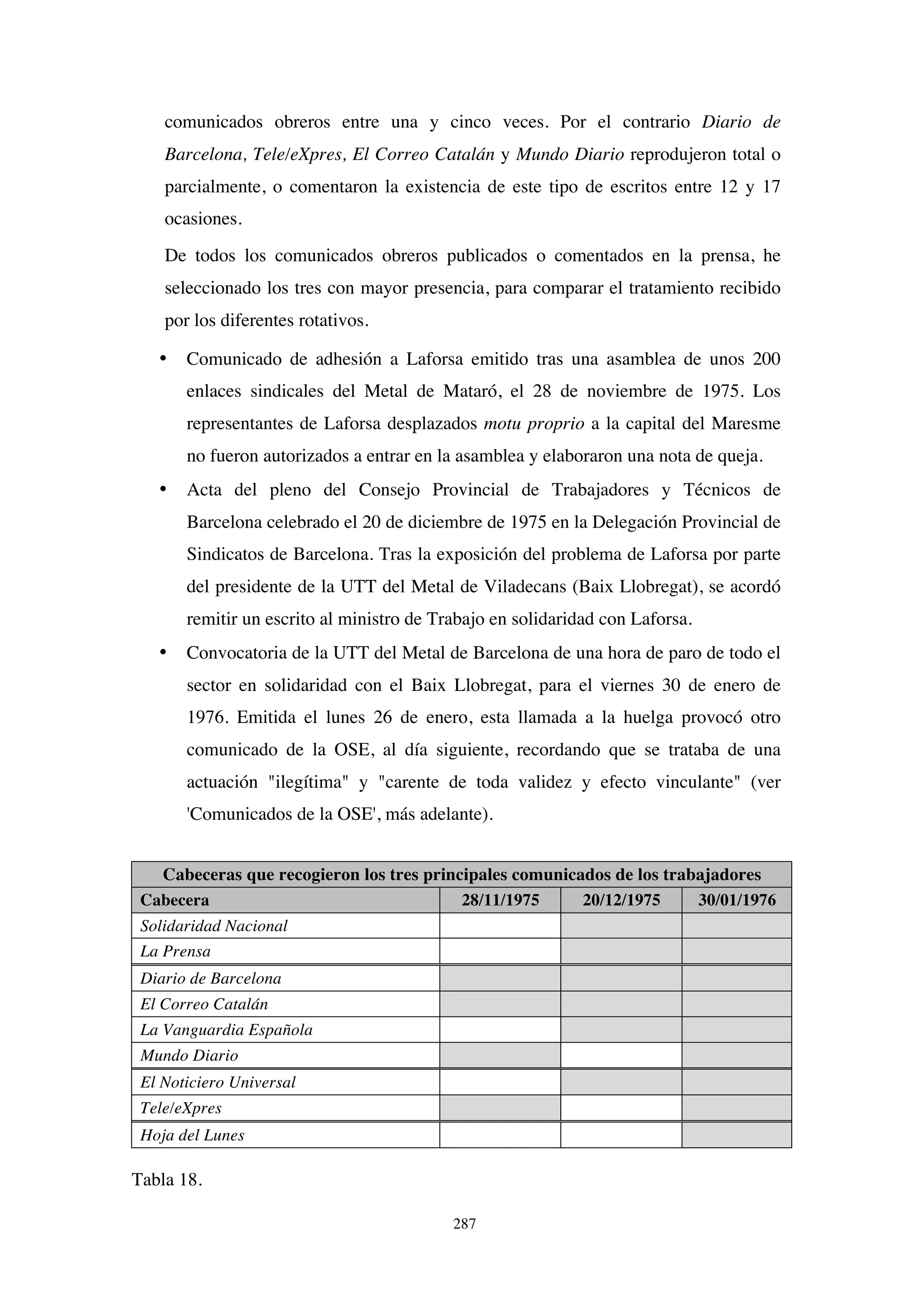 287
comunicados obreros entre una y cinco veces. Por el contrario Diario de
Barcelona, Tele/eXpres, El Correo Catalán y Mundo Diario reprodujeron total o
parcialmente, o comentaron la existencia de este tipo de escritos entre 12 y 17
ocasiones.
De todos los comunicados obreros publicados o comentados en la prensa, he
seleccionado los tres con mayor presencia, para comparar el tratamiento recibido
por los diferentes rotativos.
• Comunicado de adhesión a Laforsa emitido tras una asamblea de unos 200
enlaces sindicales del Metal de Mataró, el 28 de noviembre de 1975. Los
representantes de Laforsa desplazados motu proprio a la capital del Maresme
no fueron autorizados a entrar en la asamblea y elaboraron una nota de queja.
• Acta del pleno del Consejo Provincial de Trabajadores y Técnicos de
Barcelona celebrado el 20 de diciembre de 1975 en la Delegación Provincial de
Sindicatos de Barcelona. Tras la exposición del problema de Laforsa por parte
del presidente de la UTT del Metal de Viladecans (Baix Llobregat), se acordó
remitir un escrito al ministro de Trabajo en solidaridad con Laforsa.
• Convocatoria de la UTT del Metal de Barcelona de una hora de paro de todo el
sector en solidaridad con el Baix Llobregat, para el viernes 30 de enero de
1976. Emitida el lunes 26 de enero, esta llamada a la huelga provocó otro
comunicado de la OSE, al día siguiente, recordando que se trataba de una
actuación "ilegítima" y "carente de toda validez y efecto vinculante" (ver
'Comunicados de la OSE', más adelante).
Cabeceras que recogieron los tres principales comunicados de los trabajadores
Cabecera 28/11/1975 20/12/1975 30/01/1976
Solidaridad Nacional
La Prensa
Diario de Barcelona
El Correo Catalán
La Vanguardia Española
Mundo Diario
El Noticiero Universal
Tele/eXpres
Hoja del Lunes
Tabla 18.
 