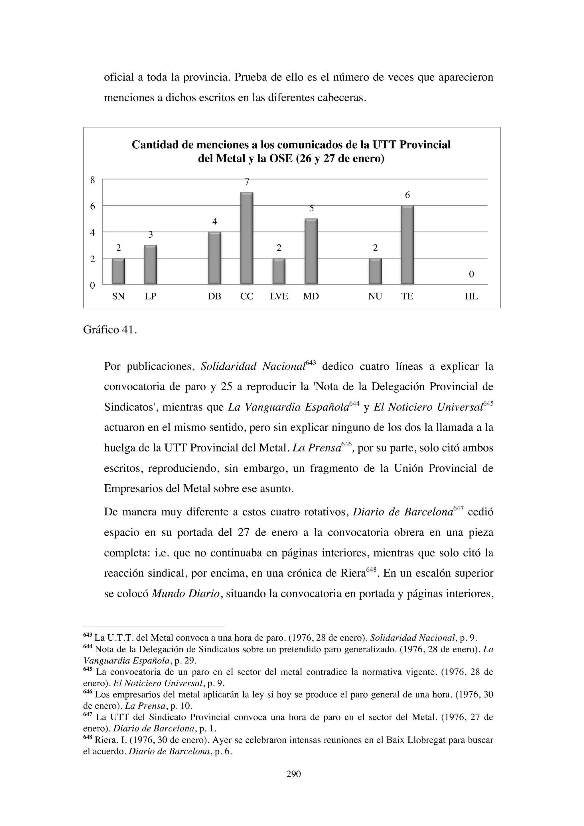 290
oficial a toda la provincia. Prueba de ello es el número de veces que aparecieron
menciones a dichos escritos en las diferentes cabeceras.
Gráfico 41.
Por publicaciones, Solidaridad Nacional643
dedico cuatro líneas a explicar la
convocatoria de paro y 25 a reproducir la 'Nota de la Delegación Provincial de
Sindicatos', mientras que La Vanguardia Española644
y El Noticiero Universal645
actuaron en el mismo sentido, pero sin explicar ninguno de los dos la llamada a la
huelga de la UTT Provincial del Metal. La Prensa646
, por su parte, solo citó ambos
escritos, reproduciendo, sin embargo, un fragmento de la Unión Provincial de
Empresarios del Metal sobre ese asunto.
De manera muy diferente a estos cuatro rotativos, Diario de Barcelona647
cedió
espacio en su portada del 27 de enero a la convocatoria obrera en una pieza
completa: i.e. que no continuaba en páginas interiores, mientras que solo citó la
reacción sindical, por encima, en una crónica de Riera648
. En un escalón superior
se colocó Mundo Diario, situando la convocatoria en portada y páginas interiores,
643
La U.T.T. del Metal convoca a una hora de paro. (1976, 28 de enero). Solidaridad Nacional, p. 9.
644
Nota de la Delegación de Sindicatos sobre un pretendido paro generalizado. (1976, 28 de enero). La
Vanguardia Española, p. 29.
645
La convocatoria de un paro en el sector del metal contradice la normativa vigente. (1976, 28 de
enero). El Noticiero Universal, p. 9.
646
Los empresarios del metal aplicarán la ley si hoy se produce el paro general de una hora. (1976, 30
de enero). La Prensa, p. 10.
647
La UTT del Sindicato Provincial convoca una hora de paro en el sector del Metal. (1976, 27 de
enero). Diario de Barcelona, p. 1.
648
Riera, I. (1976, 30 de enero). Ayer se celebraron intensas reuniones en el Baix Llobregat para buscar
el acuerdo. Diario de Barcelona, p. 6.
2
3
4
7
2
5
2
6
0
0
2
4
6
8
SN LP DB CC LVE MD NU TE HL
Cantidad de menciones a los comunicados de la UTT Provincial
del Metal y la OSE (26 y 27 de enero)
 