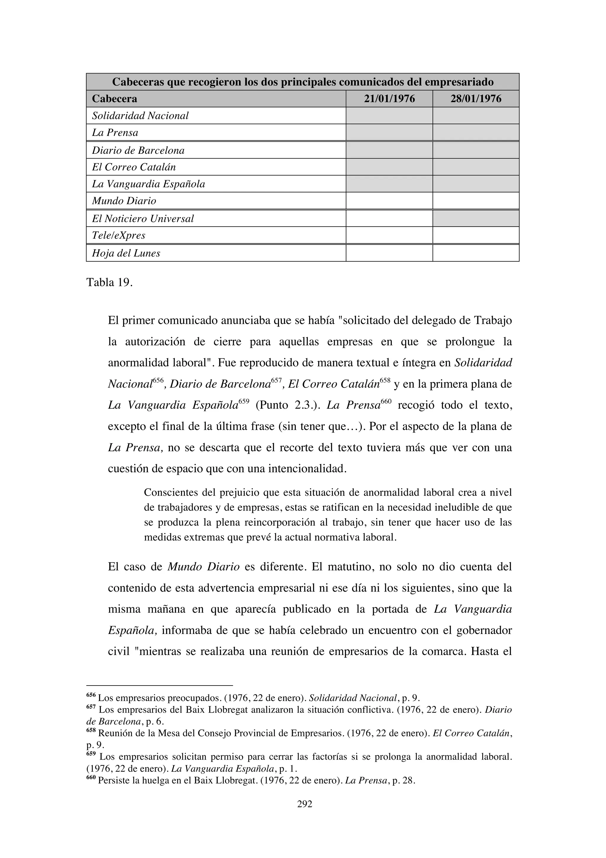292
Cabeceras que recogieron los dos principales comunicados del empresariado
Cabecera 21/01/1976 28/01/1976
Solidaridad Nacional
La Prensa
Diario de Barcelona
El Correo Catalán
La Vanguardia Española
Mundo Diario
El Noticiero Universal
Tele/eXpres
Hoja del Lunes
Tabla 19.
El primer comunicado anunciaba que se había "solicitado del delegado de Trabajo
la autorización de cierre para aquellas empresas en que se prolongue la
anormalidad laboral". Fue reproducido de manera textual e íntegra en Solidaridad
Nacional656
, Diario de Barcelona657
, El Correo Catalán658
y en la primera plana de
La Vanguardia Española659
(Punto 2.3.). La Prensa660
recogió todo el texto,
excepto el final de la última frase (sin tener que…). Por el aspecto de la plana de
La Prensa, no se descarta que el recorte del texto tuviera más que ver con una
cuestión de espacio que con una intencionalidad.
Conscientes del prejuicio que esta situación de anormalidad laboral crea a nivel
de trabajadores y de empresas, estas se ratifican en la necesidad ineludible de que
se produzca la plena reincorporación al trabajo, sin tener que hacer uso de las
medidas extremas que prevé la actual normativa laboral.
El caso de Mundo Diario es diferente. El matutino, no solo no dio cuenta del
contenido de esta advertencia empresarial ni ese día ni los siguientes, sino que la
misma mañana en que aparecía publicado en la portada de La Vanguardia
Española, informaba de que se había celebrado un encuentro con el gobernador
civil "mientras se realizaba una reunión de empresarios de la comarca. Hasta el
656
Los empresarios preocupados. (1976, 22 de enero). Solidaridad Nacional, p. 9.
657
Los empresarios del Baix Llobregat analizaron la situación conflictiva. (1976, 22 de enero). Diario
de Barcelona, p. 6.
658
Reunión de la Mesa del Consejo Provincial de Empresarios. (1976, 22 de enero). El Correo Catalán,
p. 9.
659
Los empresarios solicitan permiso para cerrar las factorías si se prolonga la anormalidad laboral.
(1976, 22 de enero). La Vanguardia Española, p. 1.
660
Persiste la huelga en el Baix Llobregat. (1976, 22 de enero). La Prensa, p. 28.
 
