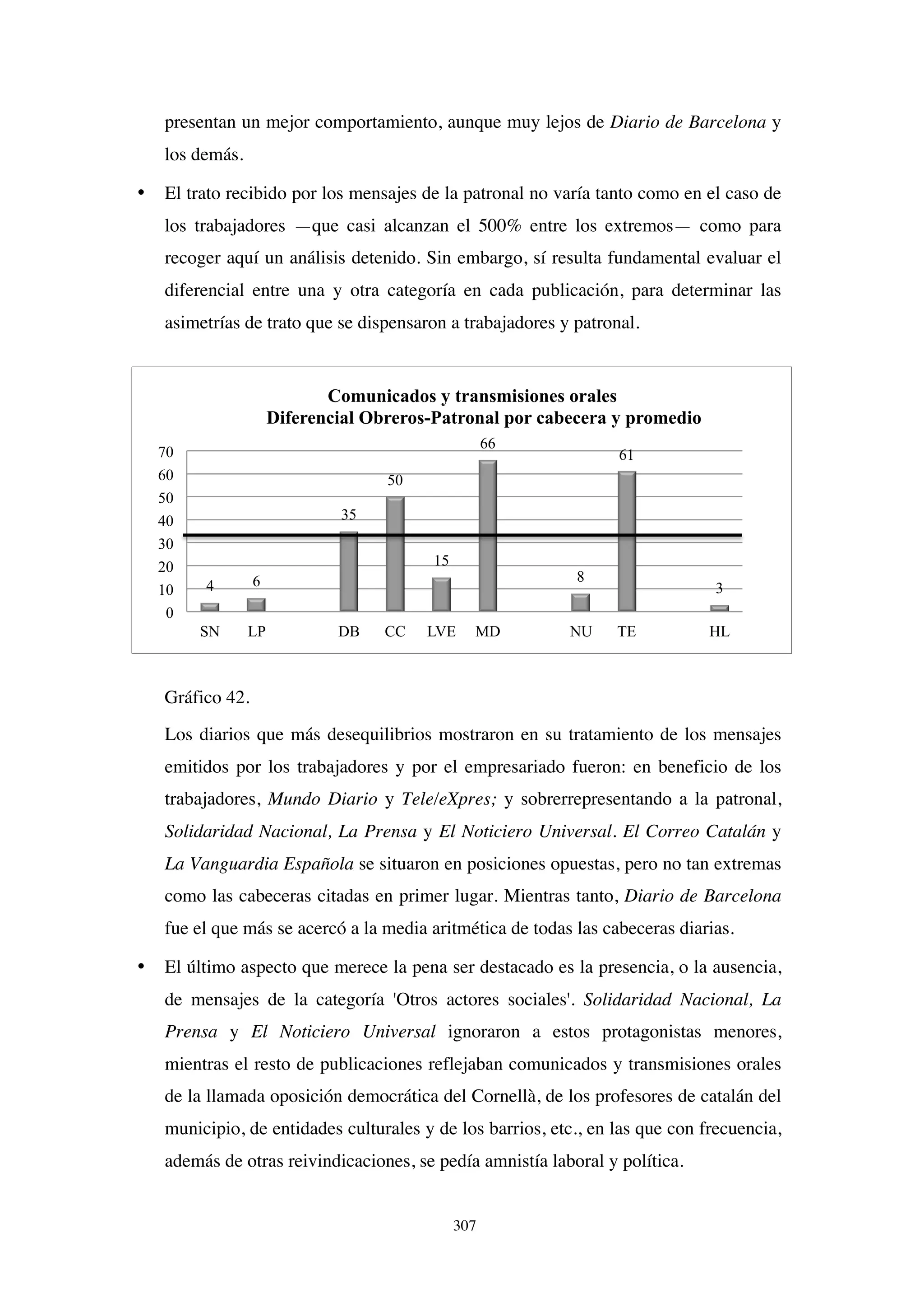 307
presentan un mejor comportamiento, aunque muy lejos de Diario de Barcelona y
los demás.
• El trato recibido por los mensajes de la patronal no varía tanto como en el caso de
los trabajadores —que casi alcanzan el 500% entre los extremos— como para
recoger aquí un análisis detenido. Sin embargo, sí resulta fundamental evaluar el
diferencial entre una y otra categoría en cada publicación, para determinar las
asimetrías de trato que se dispensaron a trabajadores y patronal.
Gráfico 42.
Los diarios que más desequilibrios mostraron en su tratamiento de los mensajes
emitidos por los trabajadores y por el empresariado fueron: en beneficio de los
trabajadores, Mundo Diario y Tele/eXpres; y sobrerrepresentando a la patronal,
Solidaridad Nacional, La Prensa y El Noticiero Universal. El Correo Catalán y
La Vanguardia Española se situaron en posiciones opuestas, pero no tan extremas
como las cabeceras citadas en primer lugar. Mientras tanto, Diario de Barcelona
fue el que más se acercó a la media aritmética de todas las cabeceras diarias.
• El último aspecto que merece la pena ser destacado es la presencia, o la ausencia,
de mensajes de la categoría 'Otros actores sociales'. Solidaridad Nacional, La
Prensa y El Noticiero Universal ignoraron a estos protagonistas menores,
mientras el resto de publicaciones reflejaban comunicados y transmisiones orales
de la llamada oposición democrática del Cornellà, de los profesores de catalán del
municipio, de entidades culturales y de los barrios, etc., en las que con frecuencia,
además de otras reivindicaciones, se pedía amnistía laboral y política.
4 6
35
50
15
66
8
61
3
0
10
20
30
40
50
60
70
SN LP DB CC LVE MD NU TE HL
Comunicados y transmisiones orales
Diferencial Obreros-Patronal por cabecera y promedio
 