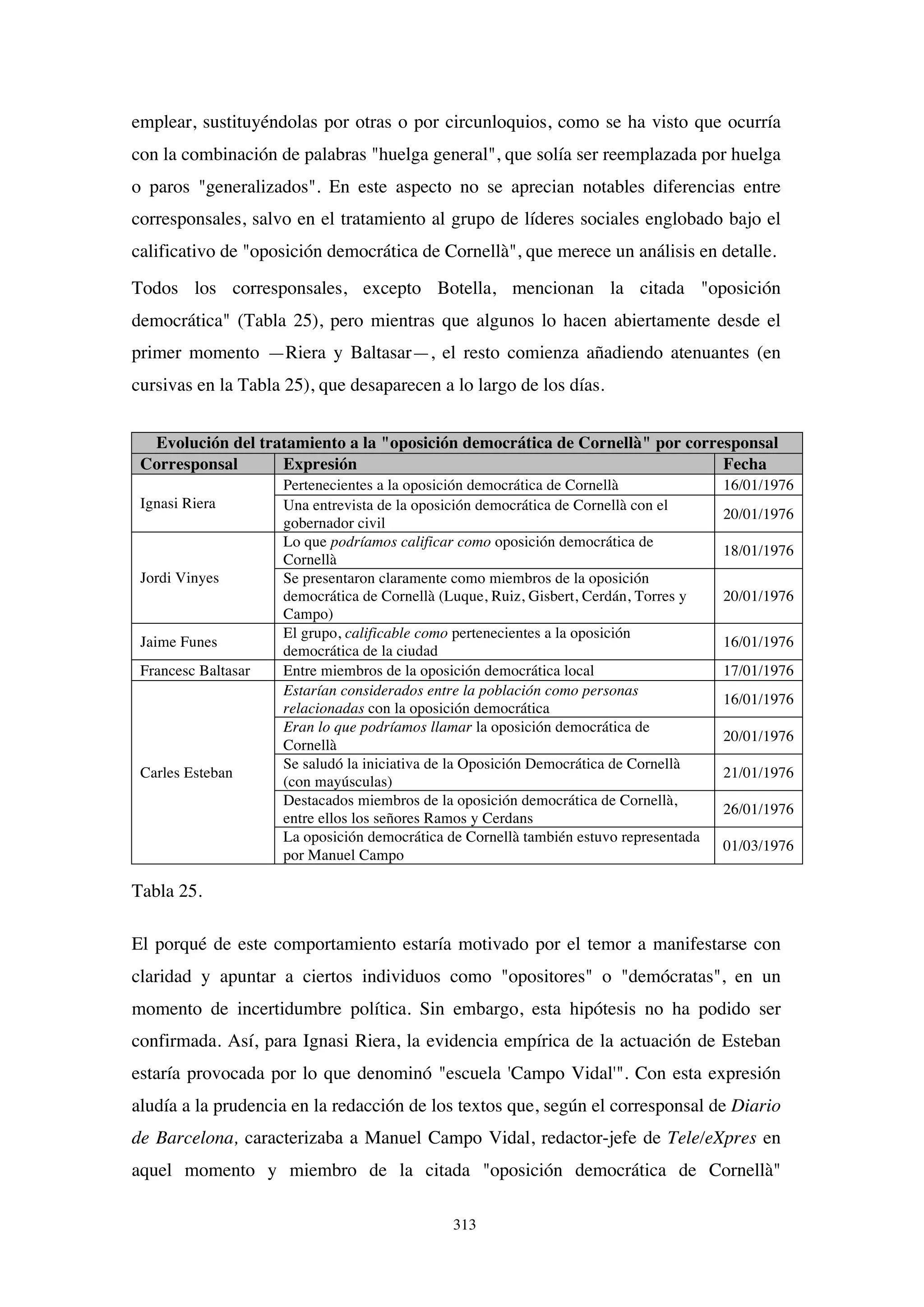 313
emplear, sustituyéndolas por otras o por circunloquios, como se ha visto que ocurría
con la combinación de palabras "huelga general", que solía ser reemplazada por huelga
o paros "generalizados". En este aspecto no se aprecian notables diferencias entre
corresponsales, salvo en el tratamiento al grupo de líderes sociales englobado bajo el
calificativo de "oposición democrática de Cornellà", que merece un análisis en detalle.
Todos los corresponsales, excepto Botella, mencionan la citada "oposición
democrática" (Tabla 25), pero mientras que algunos lo hacen abiertamente desde el
primer momento —Riera y Baltasar—, el resto comienza añadiendo atenuantes (en
cursivas en la Tabla 25), que desaparecen a lo largo de los días.
Evolución del tratamiento a la "oposición democrática de Cornellà" por corresponsal
Corresponsal Expresión Fecha
Ignasi Riera
Pertenecientes a la oposición democrática de Cornellà 16/01/1976
Una entrevista de la oposición democrática de Cornellà con el
gobernador civil
20/01/1976
Jordi Vinyes
Lo que podríamos calificar como oposición democrática de
Cornellà
18/01/1976
Se presentaron claramente como miembros de la oposición
democrática de Cornellà (Luque, Ruiz, Gisbert, Cerdán, Torres y
Campo)
20/01/1976
Jaime Funes
El grupo, calificable como pertenecientes a la oposición
democrática de la ciudad
16/01/1976
Francesc Baltasar Entre miembros de la oposición democrática local 17/01/1976
Carles Esteban
Estarían considerados entre la población como personas
relacionadas con la oposición democrática
16/01/1976
Eran lo que podríamos llamar la oposición democrática de
Cornellà
20/01/1976
Se saludó la iniciativa de la Oposición Democrática de Cornellà
(con mayúsculas)
21/01/1976
Destacados miembros de la oposición democrática de Cornellà,
entre ellos los señores Ramos y Cerdans
26/01/1976
La oposición democrática de Cornellà también estuvo representada
por Manuel Campo
01/03/1976
Tabla 25.
El porqué de este comportamiento estaría motivado por el temor a manifestarse con
claridad y apuntar a ciertos individuos como "opositores" o "demócratas", en un
momento de incertidumbre política. Sin embargo, esta hipótesis no ha podido ser
confirmada. Así, para Ignasi Riera, la evidencia empírica de la actuación de Esteban
estaría provocada por lo que denominó "escuela 'Campo Vidal'". Con esta expresión
aludía a la prudencia en la redacción de los textos que, según el corresponsal de Diario
de Barcelona, caracterizaba a Manuel Campo Vidal, redactor-jefe de Tele/eXpres en
aquel momento y miembro de la citada "oposición democrática de Cornellà"
 
