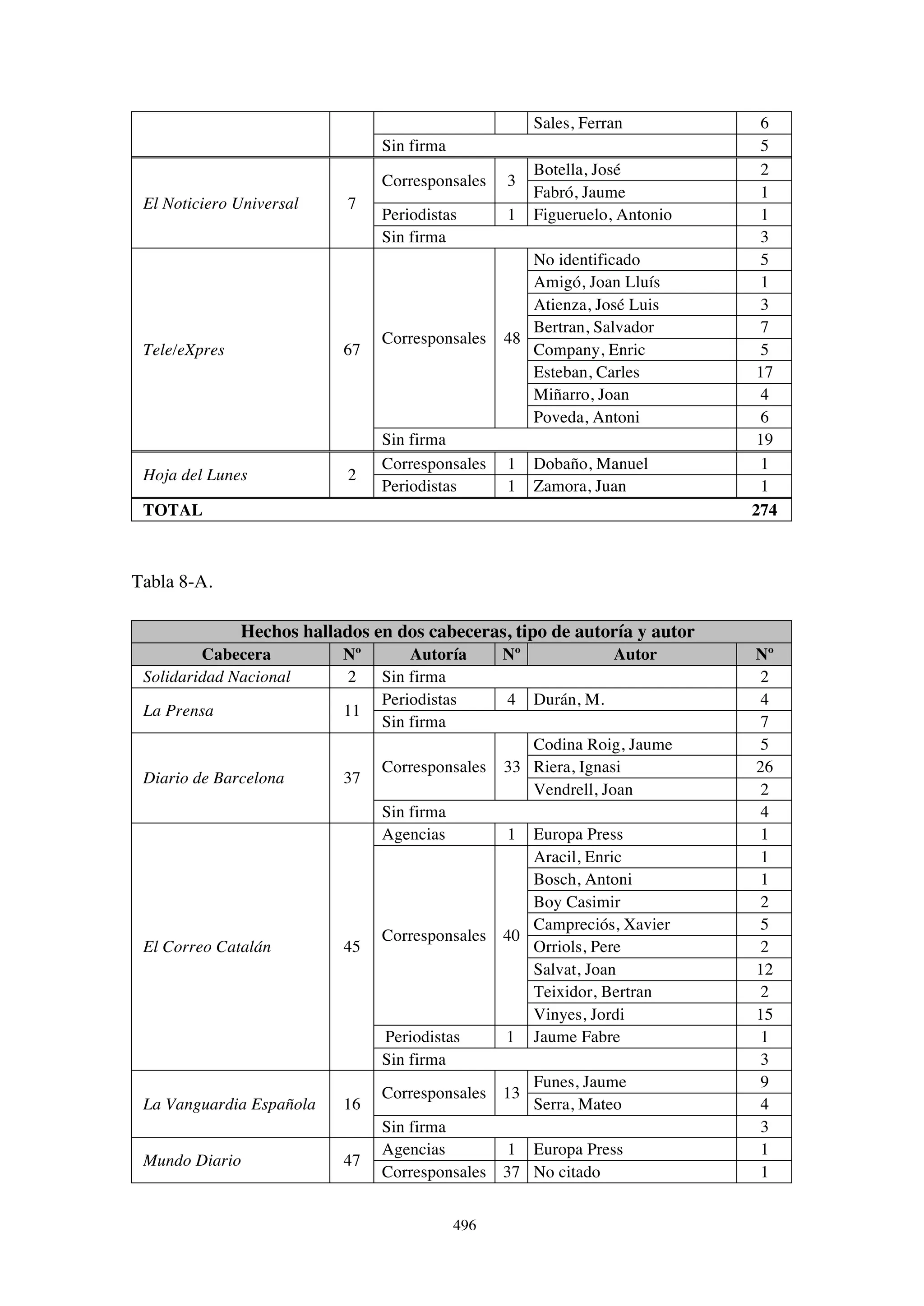 El papel de la prensa en la huelga de Laforsa