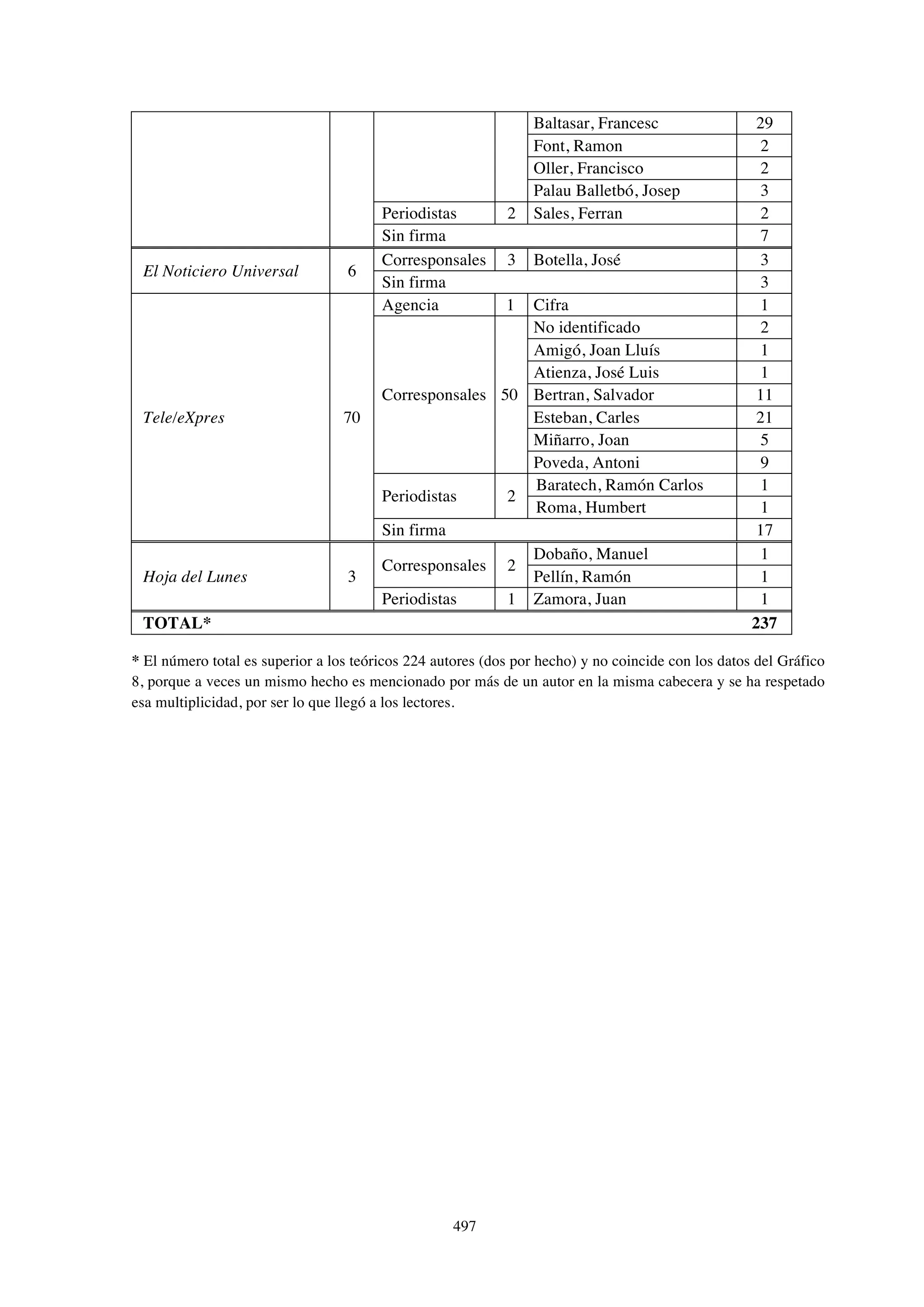 El papel de la prensa en la huelga de Laforsa