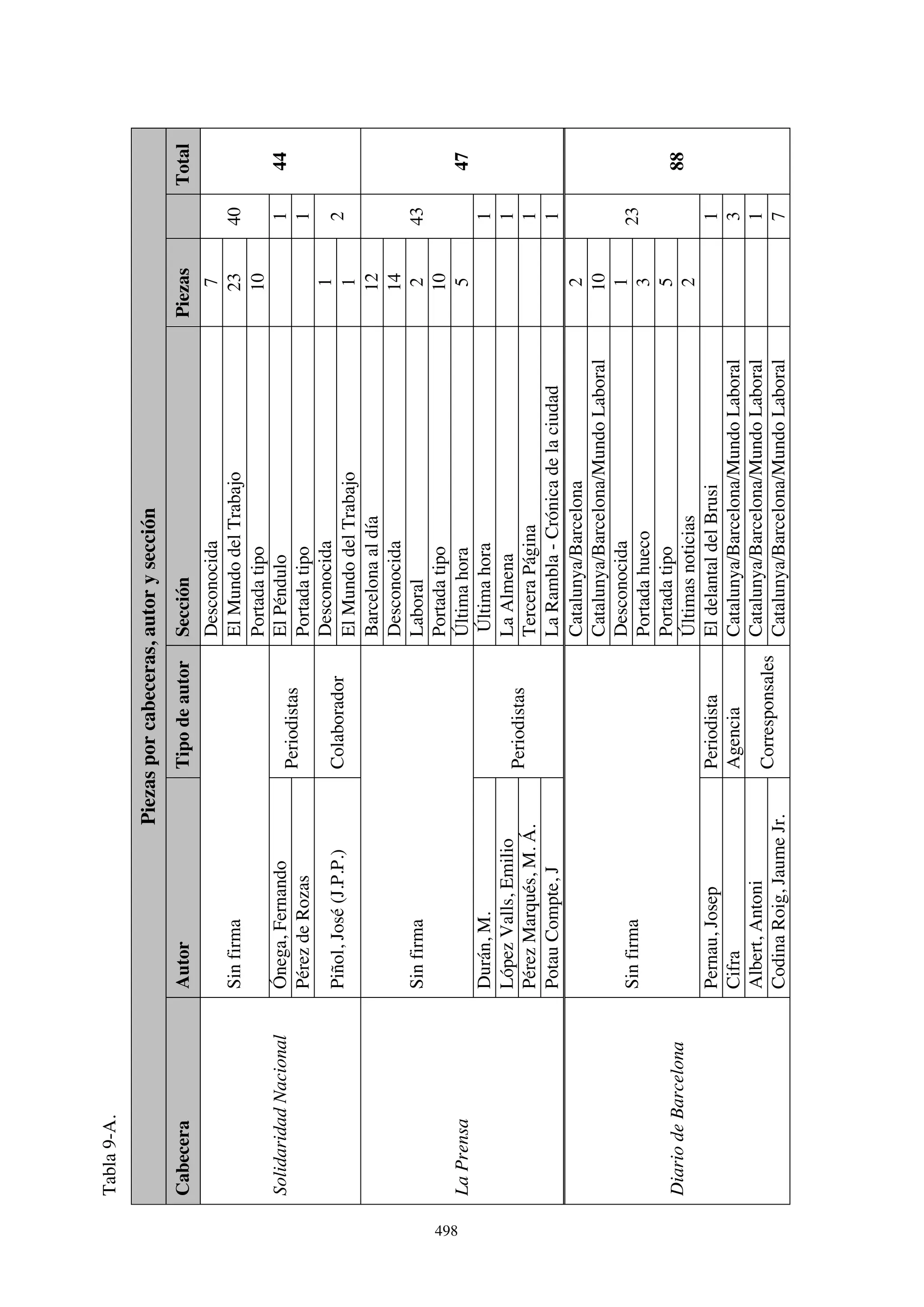 El papel de la prensa en la huelga de Laforsa