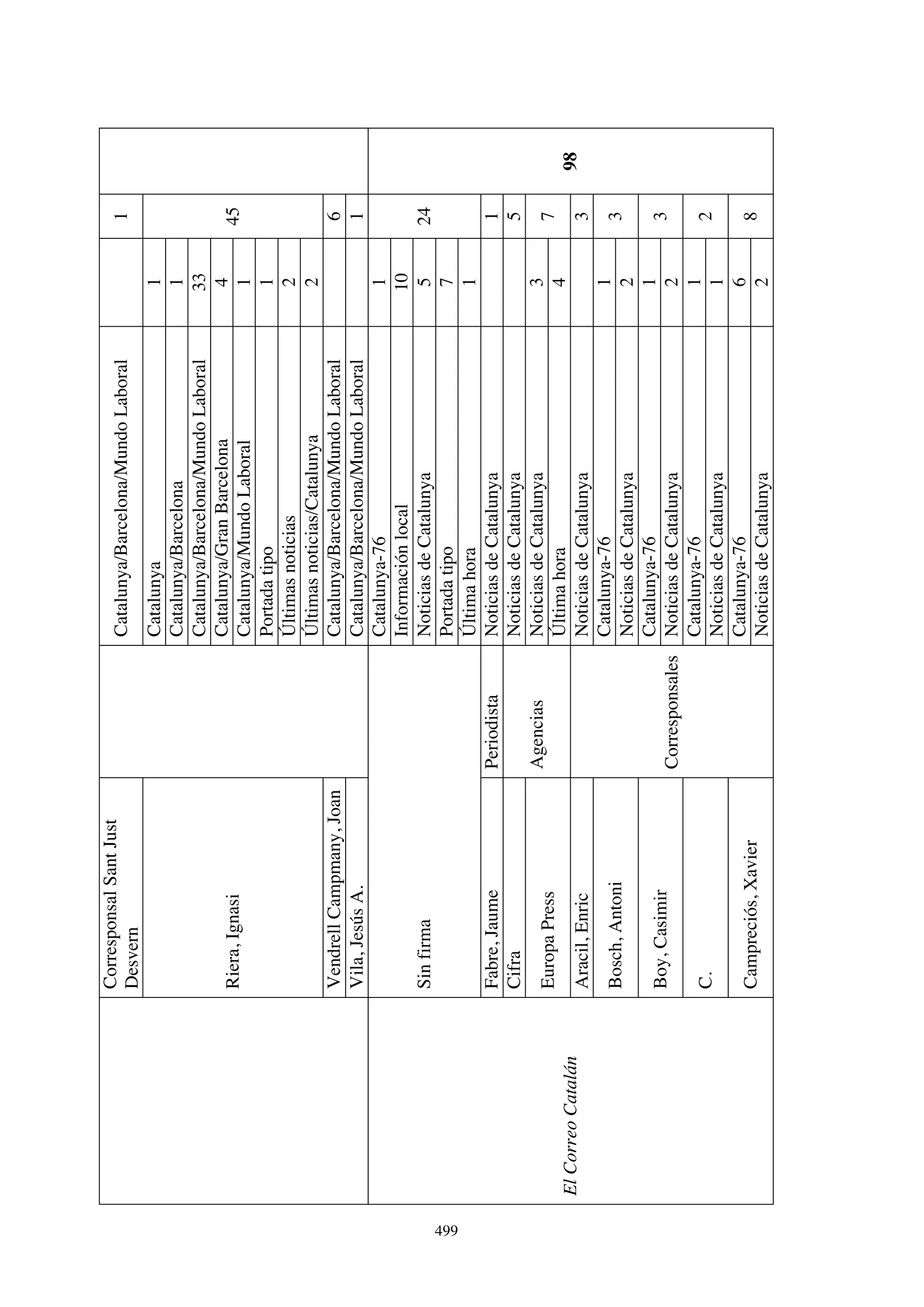 El papel de la prensa en la huelga de Laforsa