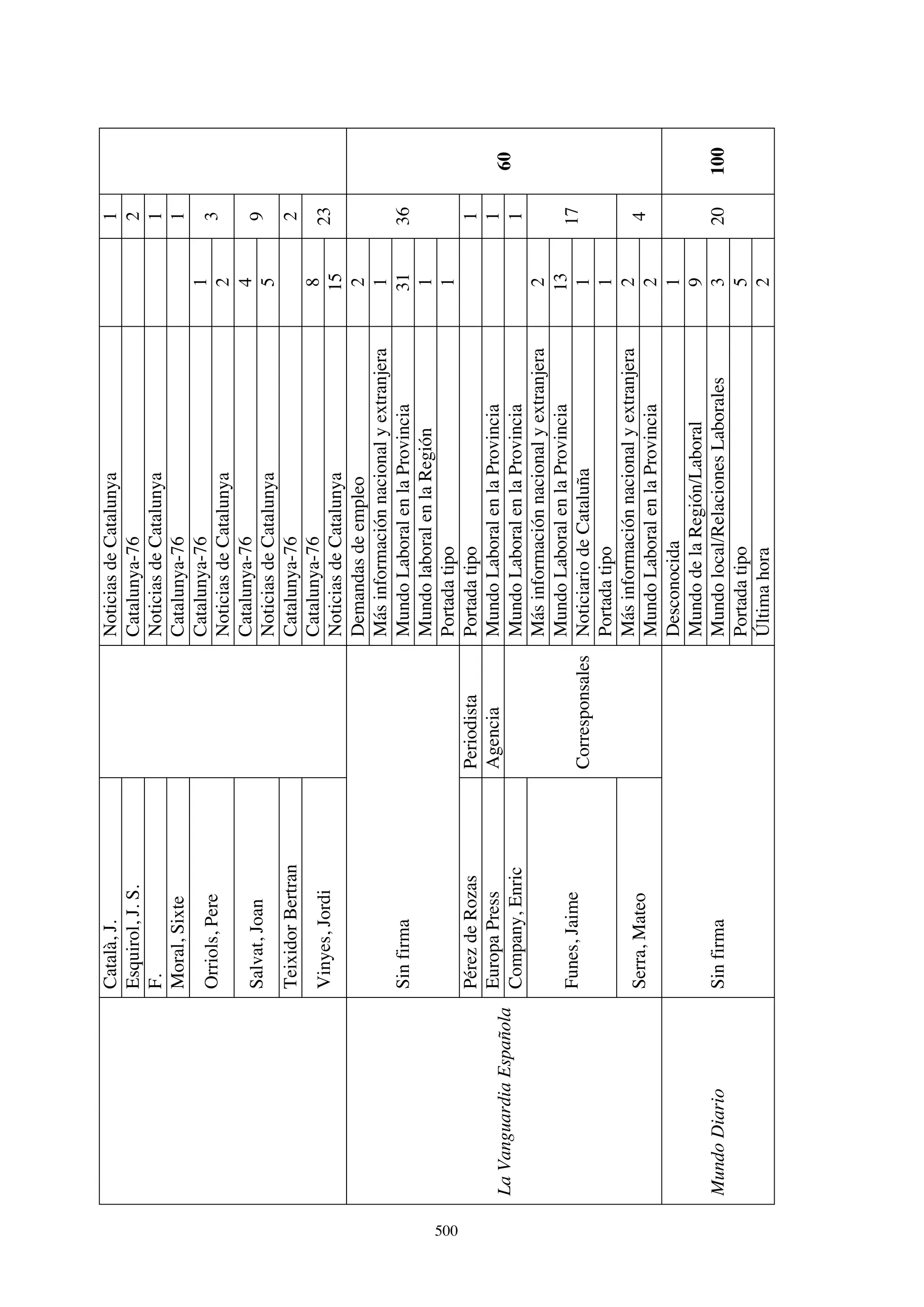 El papel de la prensa en la huelga de Laforsa