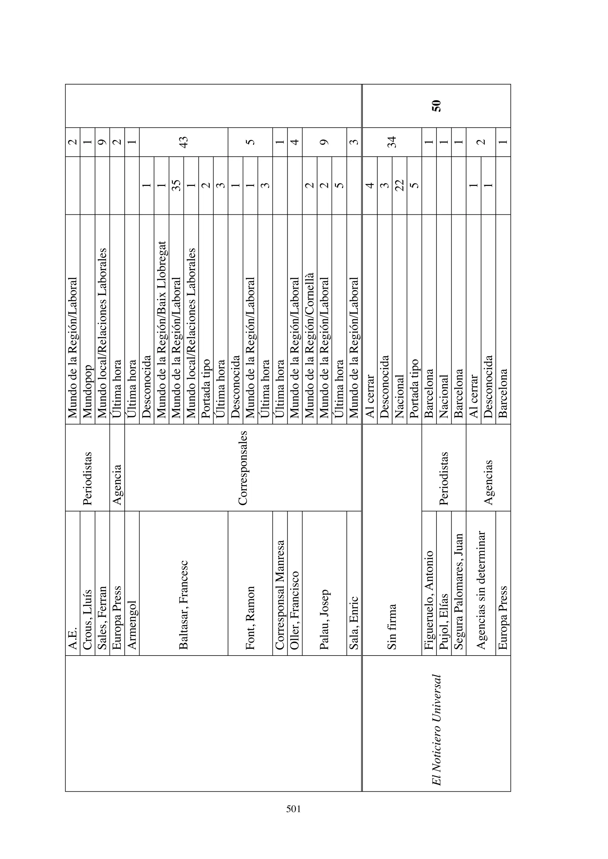 El papel de la prensa en la huelga de Laforsa