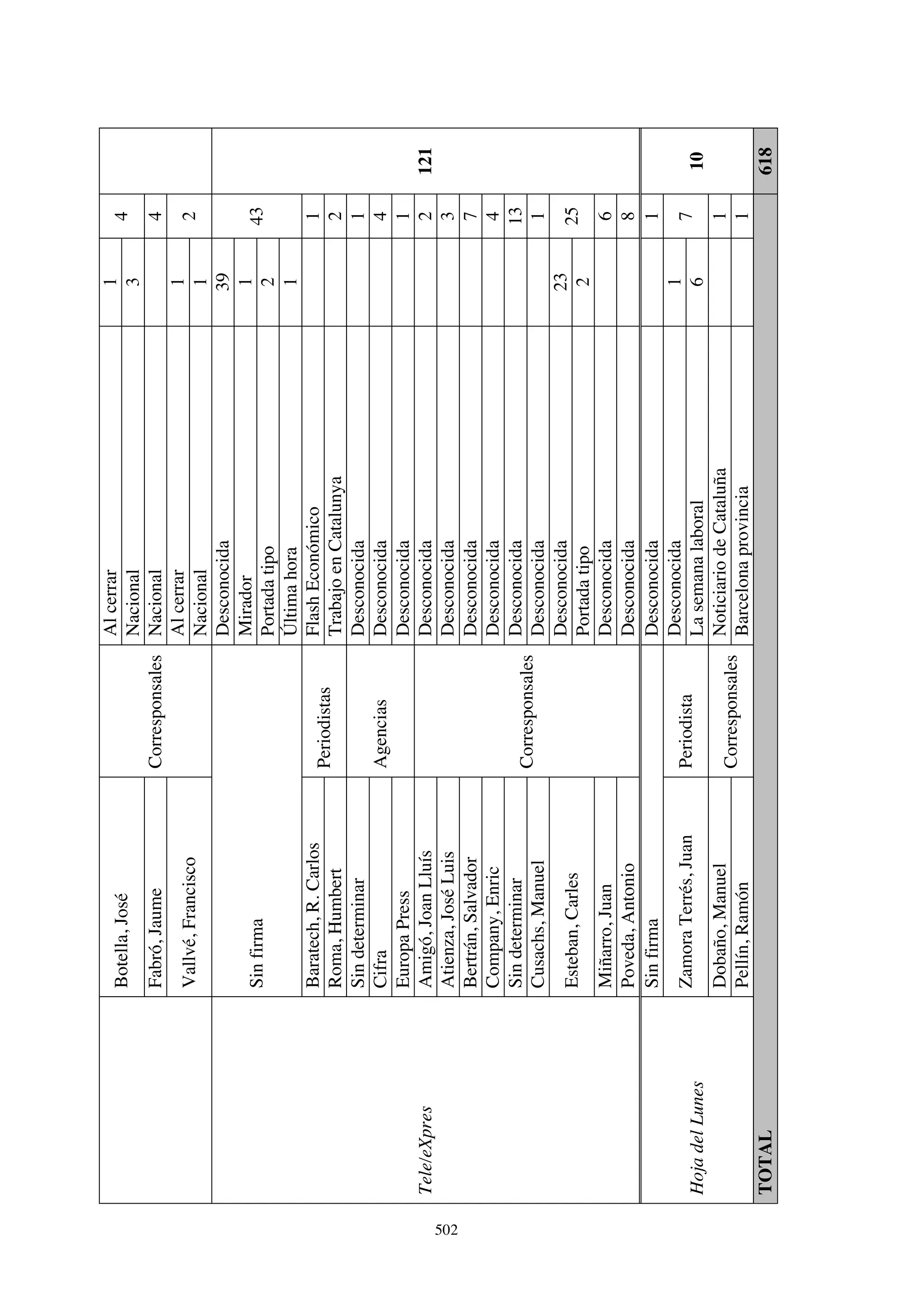 El papel de la prensa en la huelga de Laforsa