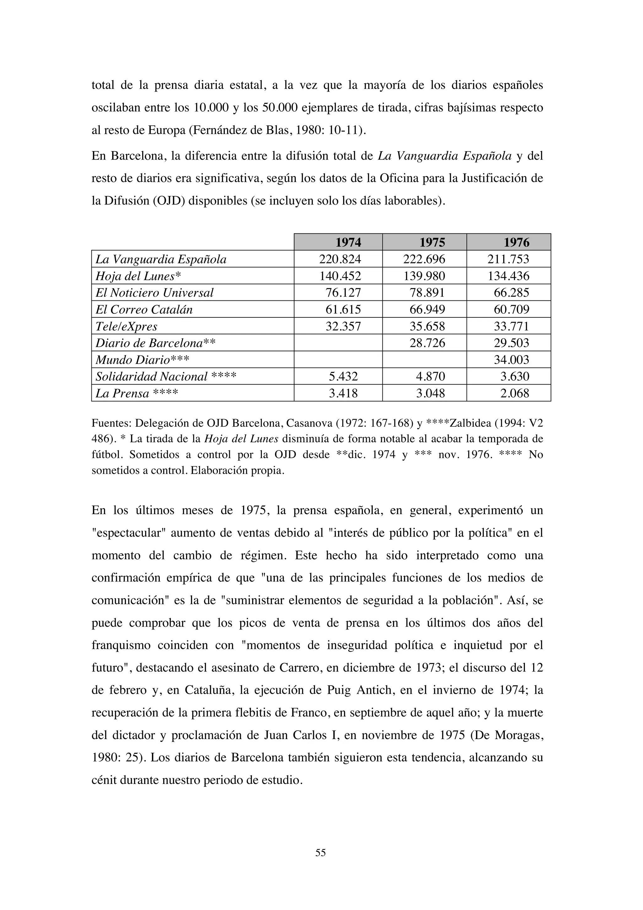 55
total de la prensa diaria estatal, a la vez que la mayoría de los diarios españoles
oscilaban entre los 10.000 y los 50.000 ejemplares de tirada, cifras bajísimas respecto
al resto de Europa (Fernández de Blas, 1980: 10-11).
En Barcelona, la diferencia entre la difusión total de La Vanguardia Española y del
resto de diarios era significativa, según los datos de la Oficina para la Justificación de
la Difusión (OJD) disponibles (se incluyen solo los días laborables).
1974 1975 1976
La Vanguardia Española 220.824 222.696 211.753
Hoja del Lunes* 140.452 139.980 134.436
El Noticiero Universal 76.127 78.891 66.285
El Correo Catalán 61.615 66.949 60.709
Tele/eXpres 32.357 35.658 33.771
Diario de Barcelona** 28.726 29.503
Mundo Diario*** 34.003
Solidaridad Nacional **** 5.432 4.870 3.630
La Prensa **** 3.418 3.048 2.068
Fuentes: Delegación de OJD Barcelona, Casanova (1972: 167-168) y ****Zalbidea (1994: V2
486). * La tirada de la Hoja del Lunes disminuía de forma notable al acabar la temporada de
fútbol. Sometidos a control por la OJD desde **dic. 1974 y *** nov. 1976. **** No
sometidos a control. Elaboración propia.
En los últimos meses de 1975, la prensa española, en general, experimentó un
"espectacular" aumento de ventas debido al "interés de público por la política" en el
momento del cambio de régimen. Este hecho ha sido interpretado como una
confirmación empírica de que "una de las principales funciones de los medios de
comunicación" es la de "suministrar elementos de seguridad a la población". Así, se
puede comprobar que los picos de venta de prensa en los últimos dos años del
franquismo coinciden con "momentos de inseguridad política e inquietud por el
futuro", destacando el asesinato de Carrero, en diciembre de 1973; el discurso del 12
de febrero y, en Cataluña, la ejecución de Puig Antich, en el invierno de 1974; la
recuperación de la primera flebitis de Franco, en septiembre de aquel año; y la muerte
del dictador y proclamación de Juan Carlos I, en noviembre de 1975 (De Moragas,
1980: 25). Los diarios de Barcelona también siguieron esta tendencia, alcanzando su
cénit durante nuestro periodo de estudio.
 