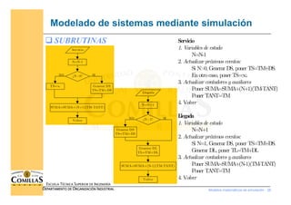 Modelos matemáticos de simulación - 26
ESCUELA TÉCNICA SUPERIOR DE INGENIERÍA
DEPARTAMENTO DE ORGANIZACIÓN INDUSTRIAL
Mode...