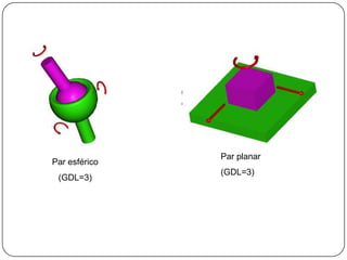 Par esférico
(GDL=3)
Par planar
(GDL=3)
 