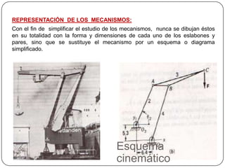REPRESENTACIÓN DE LOS MECANISMOS:
Con el fin de simplificar el estudio de los mecanismos, nunca se dibujan éstos
en su totalidad con la forma y dimensiones de cada uno de los eslabones y
pares, sino que se sustituye el mecanismo por un esquema o diagrama
simplificado.
Esquema
cinemático
 