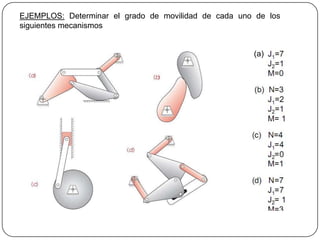 EJEMPLOS: Determinar el grado de movilidad de cada uno de los
siguientes mecanismos
(a)
 