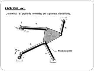 PROBLEMA No.2:
Determinar el grado de movilidad del siguiente mecanismo.
 