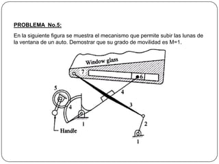 PROBLEMA No.5:
En la siguiente figura se muestra el mecanismo que permite subir las lunas de
la ventana de un auto. Demostrar que su grado de movilidad es M=1.
 