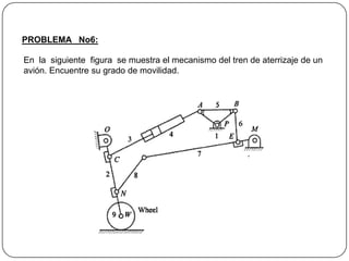 PROBLEMA No6:
En la siguiente figura se muestra el mecanismo del tren de aterrizaje de un
avión. Encuentre su grado de movilidad.
 