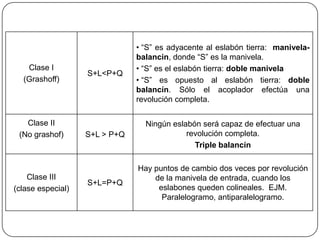 Clase I
(Grashoff)
S+L<P+Q
• “S” es adyacente al eslabón tierra: manivela-
balancin, donde “S” es la manivela.
• “S” es el eslabón tierra: doble manivela
• “S” es opuesto al eslabón tierra: doble
balancín. Sólo el acoplador efectúa una
revolución completa.
Clase II
(No grashof) S+L > P+Q
Ningún eslabón será capaz de efectuar una
revolución completa.
Triple balancín
Clase III
(clase especial)
S+L=P+Q
Hay puntos de cambio dos veces por revolución
de la manivela de entrada, cuando los
eslabones queden colineales. EJM.
Paralelogramo, antiparalelogramo.
 