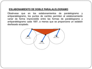 ESLABONAMIENTO DE DOBLE PARALALELOGRAMO
Obsérvese que en los eslabonamientos de paralelogramo y
antiparalelogramo, los puntos de cambio permiten al eslabonamiento
variar de forma imprevisible entre las formas de paralelogramo y
antiparalelogramo cada 180º, a menos que se proporcione un eslabón
desfasado acoplado.
 