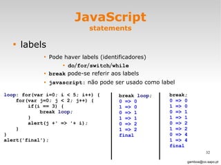 JavaScript statements labels Pode haver labels (identificadores) do / for / switch / while break  pode-se referir aos labels javascript:  não pode ser usado como label [email_address] loop : for(var i=0; i < 5; i++) { for(var j=0; j < 2; j++) { if(i == 3) { break  loop ; } alert(j +' => '+ i); } } alert('final'); break  loop ; 0 => 0 1 => 0 0 => 1 1 => 1  0 => 2  1 => 2 final break; 0 => 0 1 => 0 0 => 1 1 => 1  0 => 2  1 => 2 0 => 4 1 => 4 final 