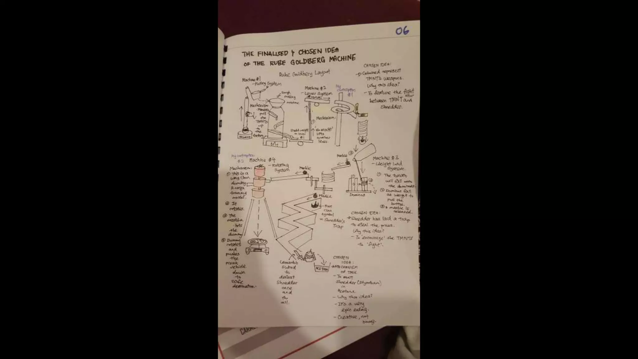 The Rube Goldberg Idea Journal