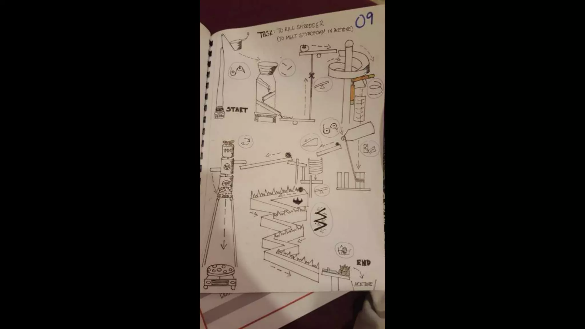 The Rube Goldberg Idea Journal