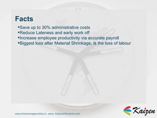 www.timemanageronline.in, www. Kaizeninfocomm.com Save up to 30% administrative costs  Reduce Lateness and early work off Increase employee productivity via accurate payroll  Biggest loss after Material Shrinkage, is the loss of labour  Facts 