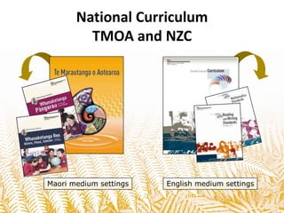 National Curriculum
         TMOA and NZC




Maori medium settings   English medium settings
 