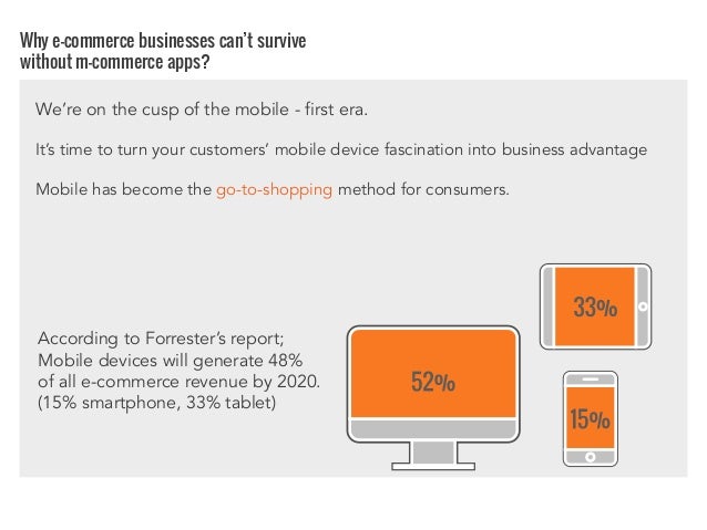 6 Reasons Why Ecommerce Business Has Become So Popular