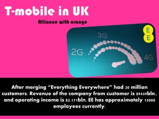 T-mobile in UK
Alliance with orange
After merging “Everything Everywhere” had 30 million
customers. Revenue of the company from customer is $9459bln.,
and operating income is $2.171bln. EE has approximately 15000
employees currently.
 