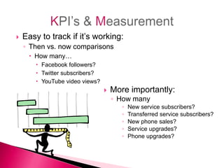 Improved coverage in: