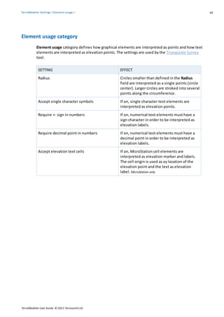 Terramodel Microstation By Misson Choudhury.pdf