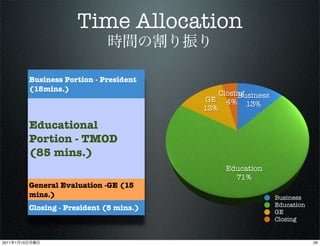 Time Allocation

                Business Portion - President
                (15mins.)
                                                    Closing
                                                         Business
                                                 GE 4%
                                                            13%
                                                13%

                Educational
                Portion - TMOD
                (85 mins.)
                                                     Education
                                                       71%
                General Evaluation -GE (15
                mins.)                                              Business
                                                                    Education
                Closing - President (5 mins.)
                                                                    GE
                                                                    Closing


2011   1   10                                                                   26
 