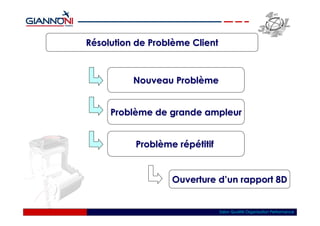 Résolution de Problème Client



          Nouveau Problème


     Problème de grande ampleur


          Problème répétitif


                  Ouverture d’un rapport 8D


                                Salon Qualité Organisation Performance
 