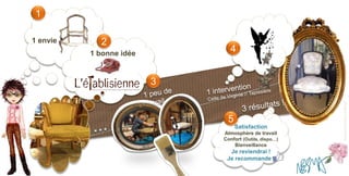 1

1 envie     2
          1 bonne idée
                                4


                         3




                                                        Powered by Slide at Work®
                              5
                                  Satisfaction
                             Atmosphère de travail
                             Confort (Outils, dispo…)
                                 Bienveillance
                               Je reviendrai !
                              Je recommande !
 