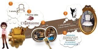 1

1 envie     2
          1 bonne idée
                                4


                         3


                              5
                                  Satisfaction
                             Atmosphère de travail
                             Confort (Outils, dispo…)
                                 Bienveillance
                               Je reviendrai !
                              Je recommande !
 