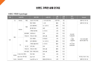 브랜드 기획전 상품 단가표
단가
(주간)
딜 Mobile 메인 오늘의 추천 매장 (~10시)5번/자동 고정/자동 1일 집행기간 중 1일
메인 띠배너 1~2번 롤링 1일 집행기간 중 1일
상단 롤링배너 10~12번 내 롤링 주간
홈 매장 배너 36번 고정 주간
기획전 탭 목록 4~7번 내 고정 주간
출석혜택 브랜딩보드 단독 고정 주간
카테고리 카테고리 배너 임의노출 롤링 주간
상단 띠배너 PC최상단 고정 주간
상단 롤링배너 10~12번 내 롤링 주간
기획전 롤링 배너 4~7번 내 롤링 주간
로그인 우측 배너 단독 고정 1일
카테고리 카테고리 배너 임의노출 롤링 주간
검색 결과 연관 기획전 배너 임의노출 롤링 주간
하단 배너 단독 고정 주간
App Push 단독 1회 1회 특가딜 구성시 가능
TVON Live/3번 live 1H 팝업/3번 배너(1H) 고정 1회 집행기간 중 1회
S급
세부 영역 노출 위치
노출
방식
노출
단위
Remark구분 노출 영역
메인
PC
메인
E-Mail DM (배너)
1일 운영
15,000,000
/
+1일당
+300만원
/
주간 운영
30,000,000
주간 단위 집행
일단위 집행 가능
배너
개인화
App Push (특가딜)
Mobile/PC
Mobile
 