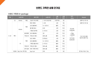 단가
(주간)
딜 Mobile 메인 오늘의 추천 매장 (~10시)15번/자동 고정/자동 1일 집행기간 중 1일
메인 띠배너 1~2번 고정 1일 집행기간 중 1일
상단 롤링배너 13~15번 내 롤링 주간
홈 매장 배너 41번 고정 주간
기획전 탭 목록 4~7번 내 고정 주간
출석혜택 상단 롤링배너 1번 고정 주간
카테고리 카테고리 배너 임의노출 롤링 주간
상단 띠배너 PC최상단 고정 1일
상단 롤링배너 13~15번 내 롤링 3일
기획전 롤링 배너 4~7번 내 롤링 주간
카테고리 카테고리 배너 임의노출 롤링 주간
검색 결과 연관 기획전 배너 임의노출 롤링 주간
개인화 App Push 단독 1회 1회 특가딜 구성시 가능
주간 단위 집행
일단위 집행 가능
구분 노출 영역 세부 영역 노출 위치
노출
방식
노출
단위
Remark
Mobile
PC
메인
배너
1일 운영
10,000,000
/
+1일당
+200만원
/
주간 운영
20,000,000
A+급
메인
App Push (특가딜)
브랜드 기획전 상품 단가표
 